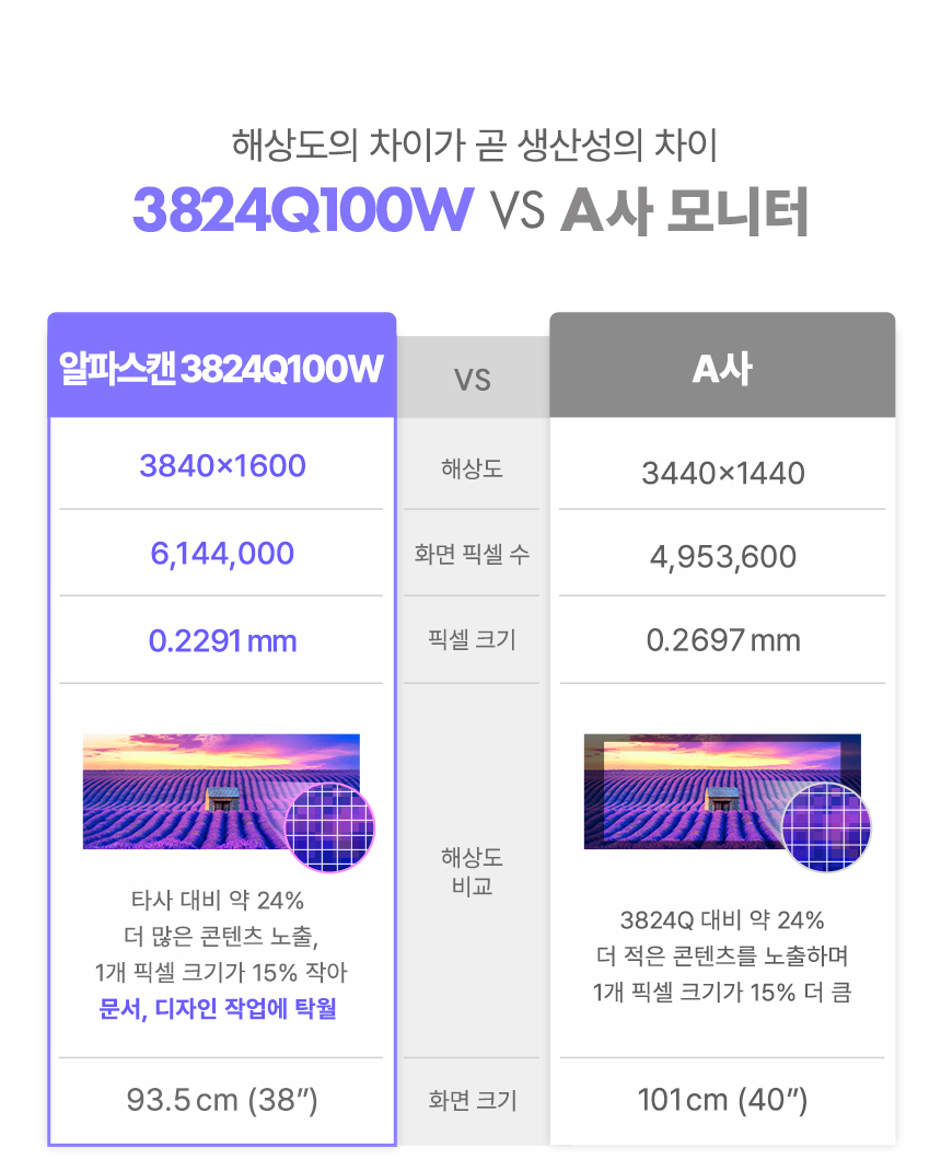 알파스캔 3824Q100W 울트라와이드 WQHD+ IPS 블랙 USB-C PD96 화이트 높낮이 HDR 무결점