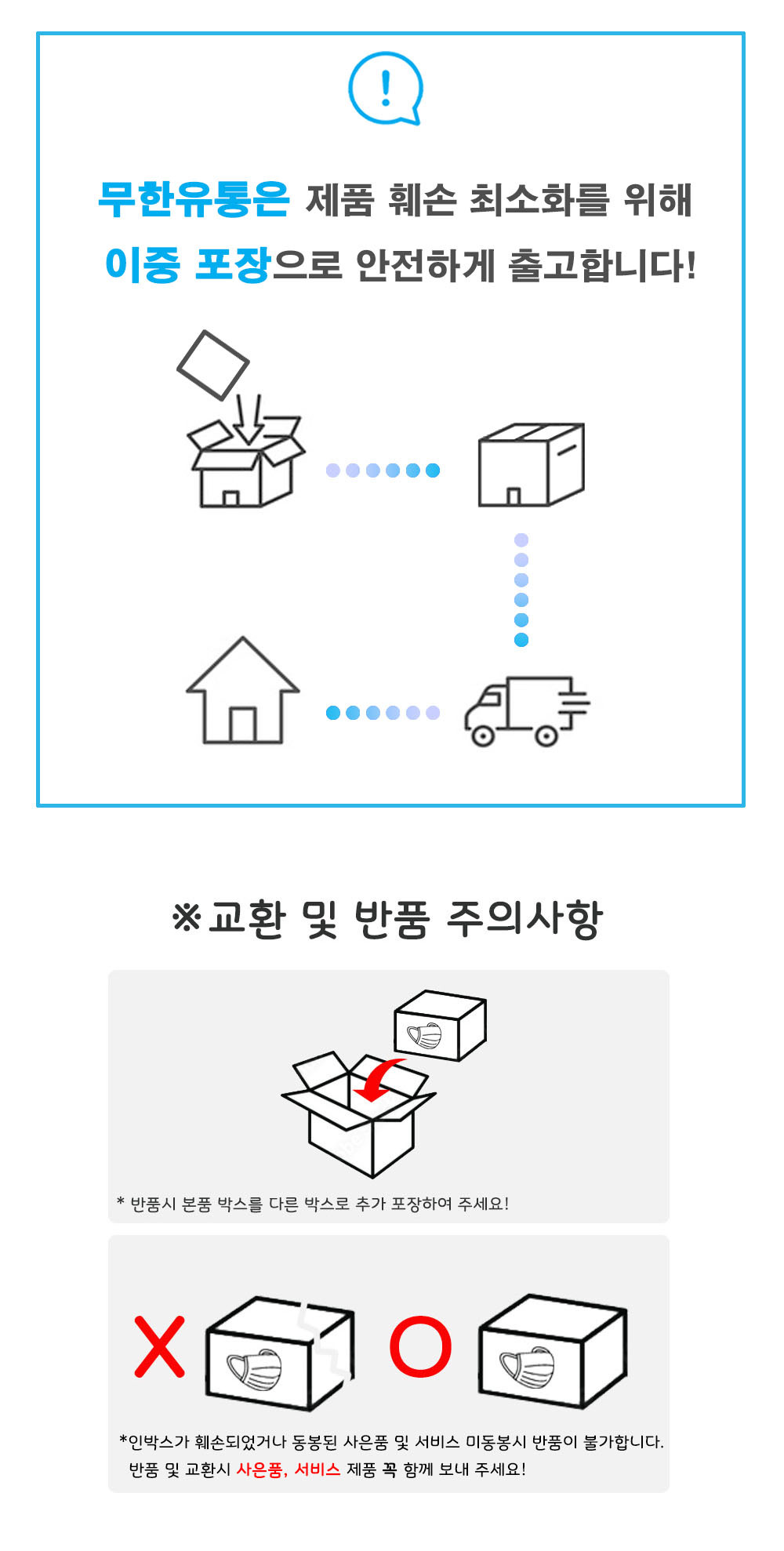 무한유통은 제품 훼손 최소화를 위해 이중 포장으로 안전하게 출고합니다