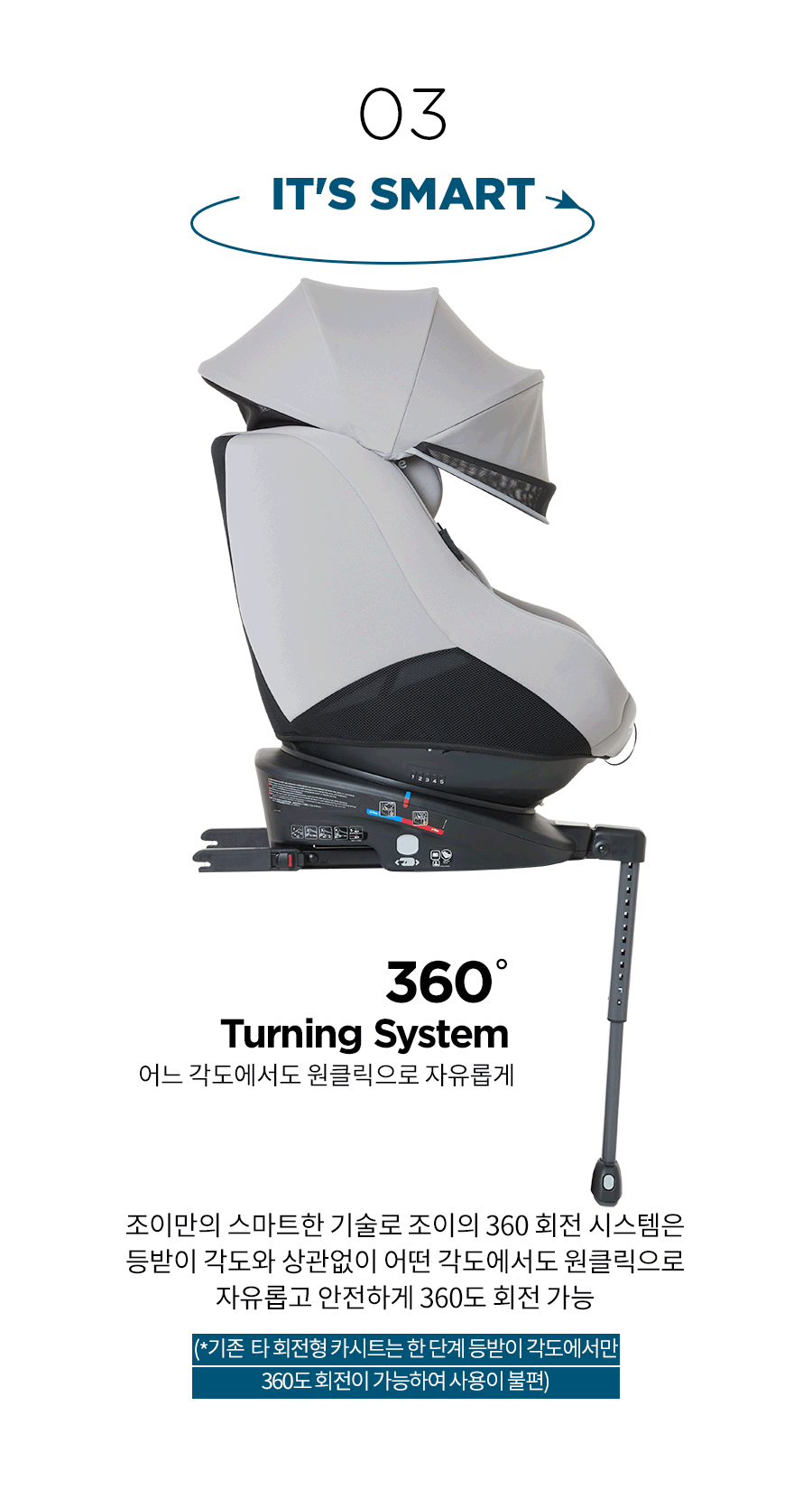 spin 360
