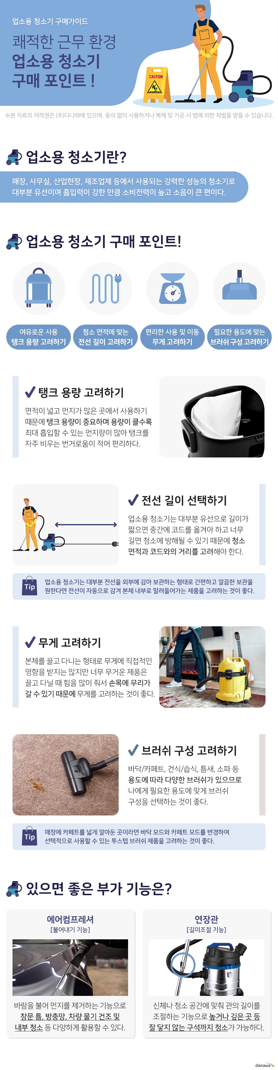 업소용 청소기 구매가이드 쾌적한 근무 환경 업소용 청소기 구매 포인트 업소용 청소기란 매장 사무실 산업현장 제조업체 등에서 사용되는 강력한 성능의 청소기로 대부분 유선이며 흡입력이 강한 만큼 소비전력이 높고 소음이 큰 편이다 업소용 청소기 구매 포인트 여유로운 사용을 위한 탱크 용량 고려하기 청소 면적에 맞는 전선 길이 고려하기 사용 및 이동에 편리한 무게 고려하기 필요한 용도에 맞는 브러쉬 구성 고려하기 탱크 용량 고려하기 비교적 면적이 넓고 먼지가 많은 곳에서 사용하는 업소용 청소기는 탱크 용량이 매우 중요하며 탱크 용량이 클수록 최대 흡입할 수 있는 먼지량이 많아 탱크를 자주 비우는 번거로움이 적어 편리하다 전선 길이 선택하기 업소용 청소기는 대부분 유선으로 전선 길이가 짧으면 중간에 코드를 옮겨야 하고 너무 길면 청소에 방해될 수 있기 때문에 코드와의 거리와 청소 면적을 고려해 길이를 선택해야 한다 업소용 청소기는 대부분 전선을 외부에 감아 보관하는 형태로 간편하고 깔끔한 보관을 원한다면 전선이 자동으로 감겨 본체 내부로 말려들어가는 제품을 고려하는 것이 좋다 무게 고려하기 본체를 끌고 다니는 형태로 무게에 직접적인 영향을 받지는 않지만 너무 무거운 제품은 끌고 다닐 때 힘을 많이 주게 되어 손목에 무리가 갈 수 있기 때문에 무게를 고려하는 것이 좋다 브러쉬 구성 고려하기 바닥 카페트 건식 습식 틈새 소파 등 용도에 따라 다양한 브러쉬가 있으므로 나에게 필요한 용도에 맞게 브러쉬 구성을 선택하는 것이 좋다 매장에 카페트를 넓게 깔아둔 곳이라면 바닥 모드와 카페트 모드를 변경하여 선택적으로 사용할 수 있는 투스텝 브러쉬 제품을 고려하는 것이 좋다 있으면 좋은 부가 기능은 에어컴프레셔 불어내기 기능 바람을 불어 먼지를 제거하는 기능으로 창문 틈 방충망 차량 물기 건조 및 내부 청소 등 다양하게 활용할 수 있다 연장관 길이조절 기능 나의 신체나 청소 공간에 맞춰 관의 길이를 조절할 수 있는 기능으로 높거나 깊은 곳 등 손이 닿지 않는 구석까지 청소가 가능하다