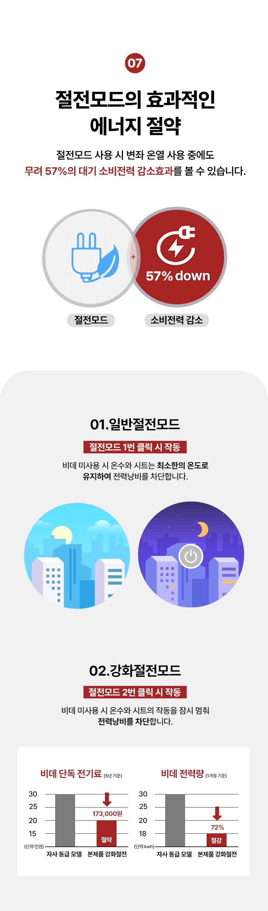 절전모드