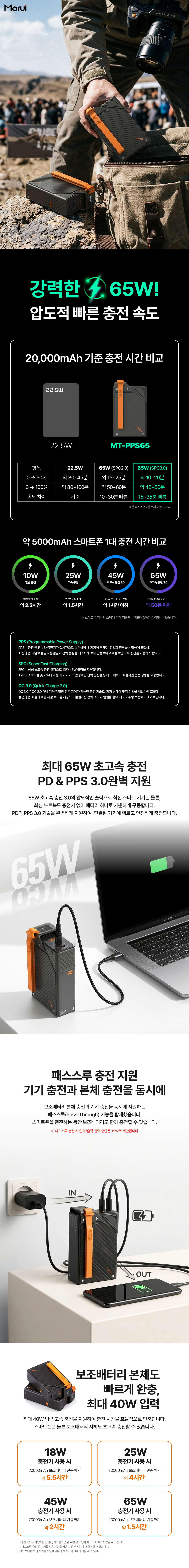 Morui PD PPS 3.0 65W 보조배터리 MT-PPS65 20000mAh