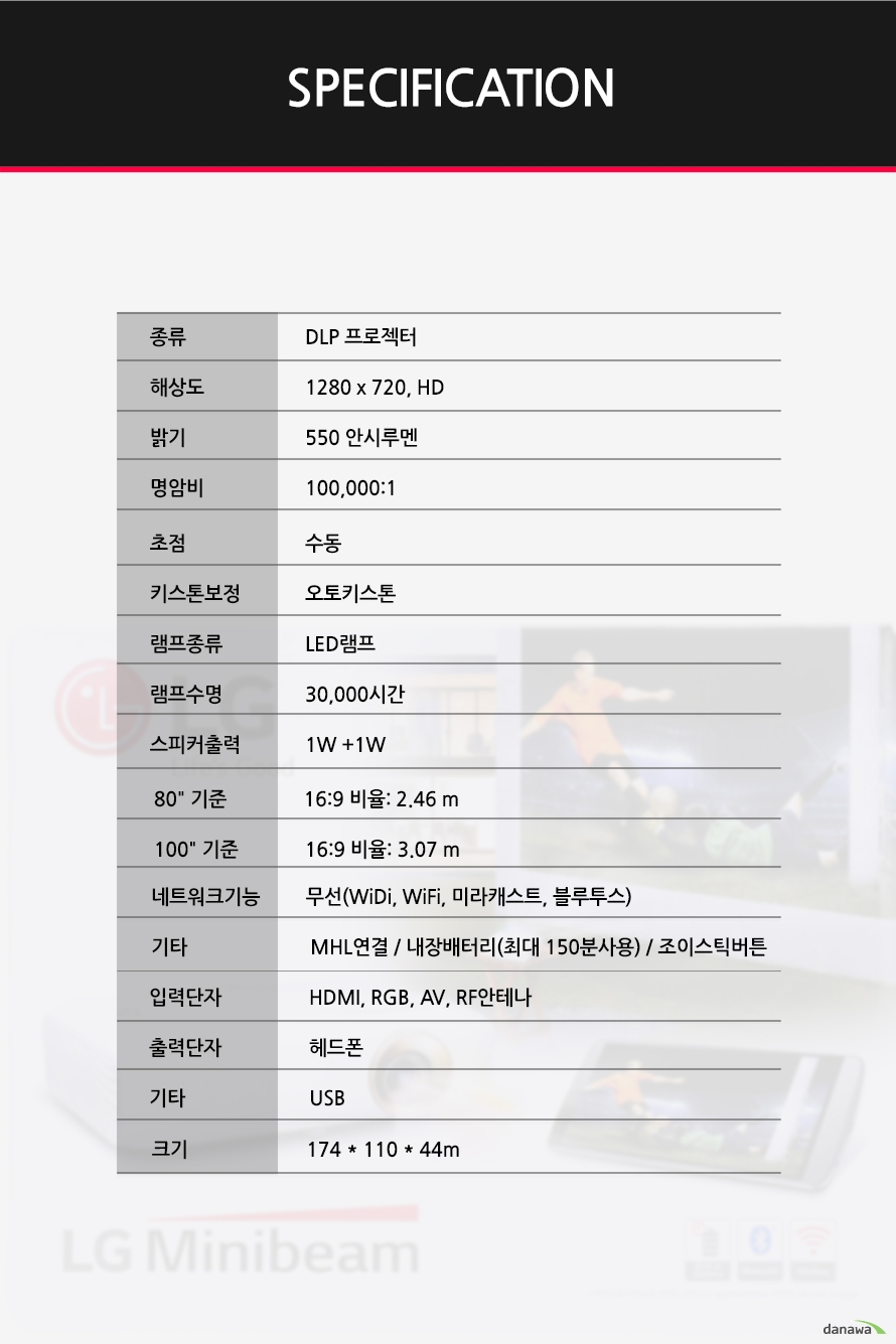 SPECIFICATION종류 - DLP 프로젝터해상도 - 1280 x 720, HD밝기- 550 안시루멘명암비 - 100,000:1초점 - 수동키스톤보정 -오토키스톤램프종류 - LED램프램프수명 - 30,000시간스피커출력 - 1W +1W80 기준 - 16:9 비율: 2.46 m100 기준- 16:9 비율: 3.07 m네트워크기능 - 무선(WiDi, WiFi, 미라캐스트, 블루투스) 기타 - MHL연결 / 내장배터리(최대 150분사용) / 조이스틱버튼입력단자 - HDMI, RGB, AV, RF안테나 출력단자 - 헤드폰기타 - USB크기 - 174 * 110 * 44m