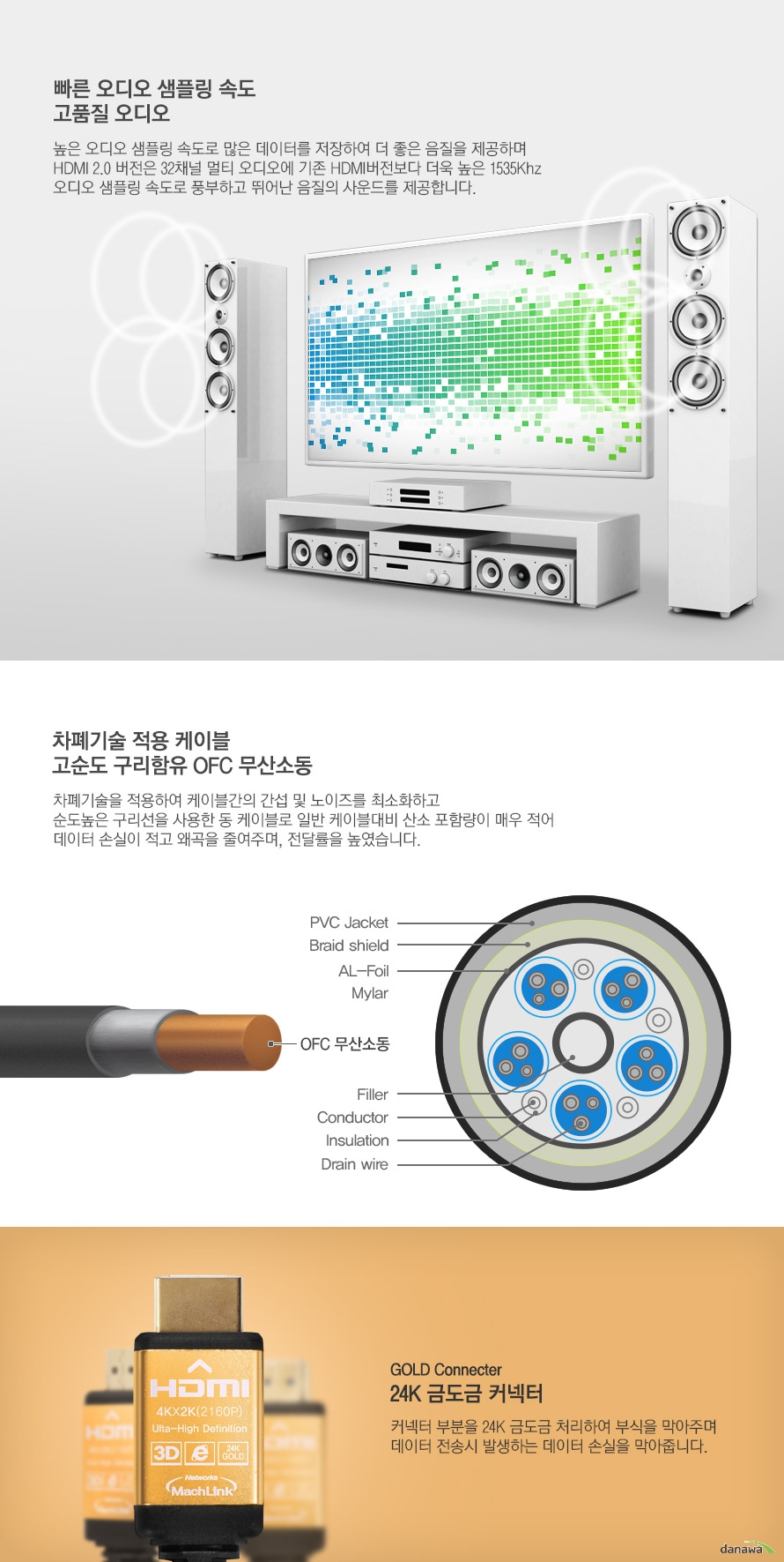 차폐기술,금도금 커넥터