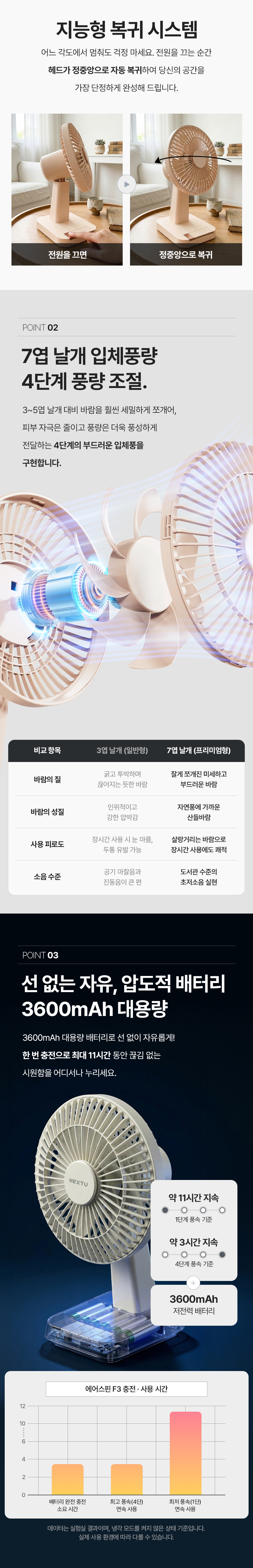 이지넷유비쿼터스 넥스트유 에어스핀 F3 875WIND