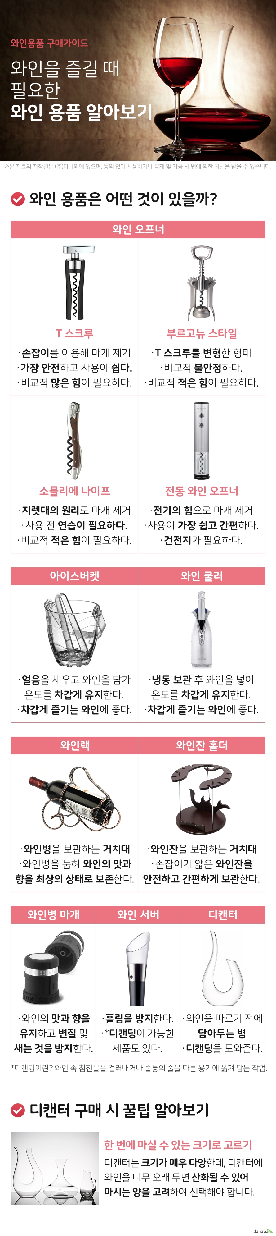 와인용품 구매가이드 와인을 즐길 때 필요한 와인 용품 알아보기 와인 용품은 어떤 것이 있을까 와인 오프너 T 스크루 손잡이를 돌려 마개를 끌어올리는 오프너 가장 안전하고 사용이 쉽다 비교적 많은 힘이 필요하다 윙스크루 날개형 T 스크루의 외형을 변형한 오프너 병을 고정할 수 없어 비교적 불안정하다 비교적 적은 힘이 필요하다 소믈리에 나이프 지렛대의 원리로 마개를 제거하는 오프너 사용이 어려워 연습이 필요하다 비교적 적은 힘이 필요하다 전동 와인 오프너 전기의 힘으로 마개를 제거하는 오프너 사용이 가장 쉽고 간편하다 건전지가 필요하다 아이스버켓 얼음을 채우고 와인을 병째 담가서 와인의 온도를 차갑게 유지한다 차갑게 즐기는 와인을 마실 때 사용한다 와인 쿨러 냉동실에 넣어 보관하고 사용 시 백 안에 와인을 넣어 온도를 차갑게 유지한다 차갑게 즐기는 와인을 마실 때 사용한다 와인랙 와인병을 보관하는 전용 거치대 와인병을 눕혀서 보관하여 와인의 맛과 향을 최상의 상태로 보존되도록 도와준다 와인잔 홀더 와인잔을 보관하는 전용 거치대 다른 식기와 닿지 않도록 하며 손잡이가 얇은 와인잔을 안전하고 간편하게 보관한다 와인병 마개 남은 와인의 맛과 향을 유지한다 와인의 변질과 새는 것을 방지한다 와인 서버 와인을 따를 때 흘림을 방지한다 디캔딩이 가능한 제품도 있다 디캔터 와인을 따르기 전에 담아두는 병 와인의 디캔딩을 도와준다 디캔딩이란 와인 속 침전물을 걸러내는 작업 또는 술통의 술을 다른 용기에 옮기는 작업을 말합니다 디캔터 구매 시 꿀팁 알아보기 한 번에 마실 수 있는 크기로 고르기 디캔터는 한 컵 사이즈부터 한 병 사이즈까지 크기가 매우 다양한데 디캔터에 와인을 너무 오래 두면 산화될 수 있기 때문에 마시는 양을 고려하여 크기를 선택해야 합니다
