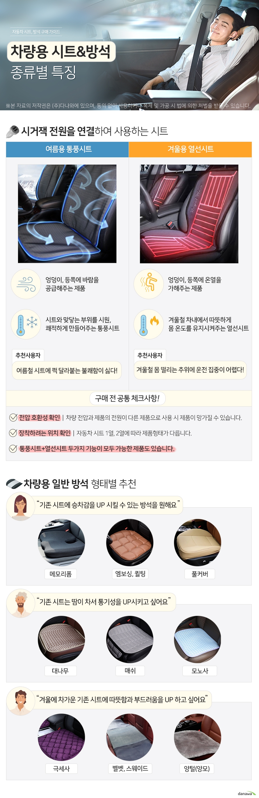 차량용 시트, 방석 종류별 특징  시거잭 전원을 연결하여 사용하는 시트  여름용 통풍시트 엉덩이, 등쪽에 바람을  공급해주는 제품 시트와 맞닿는 부위를 시원,  쾌적하게 만들어주는 통풍시트  여름철 시트에 쩍 달라붙는 불쾌함이 싫은 사람에게 추천  겨울용 열선시트 엉덩이, 등쪽에 온열을  가해주는 제품 겨울철 차내에서 따뜻하게 몸 온도를 유지시켜주는 열선시트  겨울철 몸 떨리는 추위에 운전 집중이 어려운 사람에게 추천  구매 전 공통 체크사항 전압 호환성 확인  차량 전압과 제품의 전원이 다른 제품으로 사용 시 제품이 망가질 수 있습니다. 장착하려는 위치 확인  자동차 시트 1열, 2열에 따라 제품형태가 다릅니다. 통풍시트+열선시트 두가지 기능이 모두 가능한 제품도 있습니다.   차량용 일반 방석 형태별 추천 기존 시트에 승차감을 UP 시킬 수 있는 방석을 원해요 메모리폼, 엠보싱,퀼팅, 풀커버  기존 시트는 땀이 차서 통기성을 UP시키고 싶어요 대나무, 매쉬, 모노사  겨울에 차가운 기존 시트에 따뜻함과 부드러움을 UP 하고 싶어요 극세사, 벨벳,스웨이드, 양털,양모   