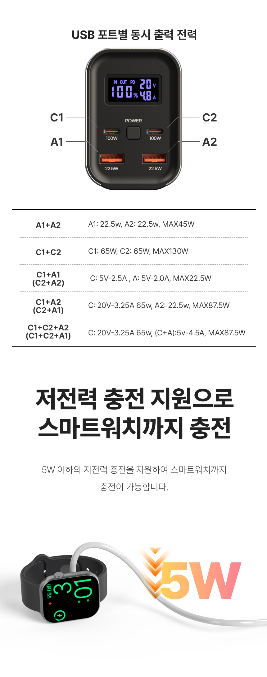 이지넷유비쿼터스 NEXTU PD 100W 보내오 보조배터리 3014TQPB 30000mAh