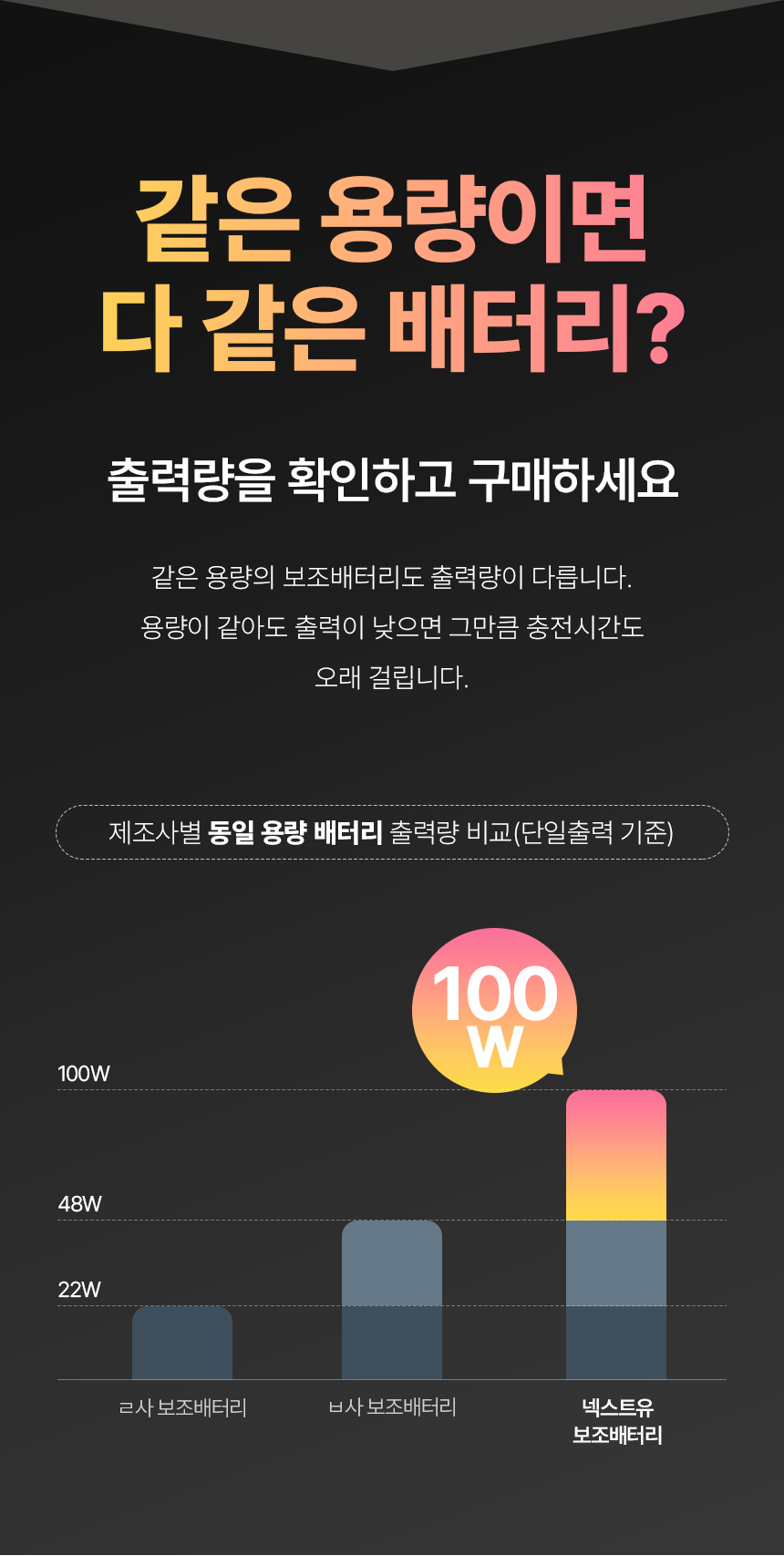 이지넷유비쿼터스 NEXTU PD 100W 보내오 보조배터리 3014TQPB 30000mAh