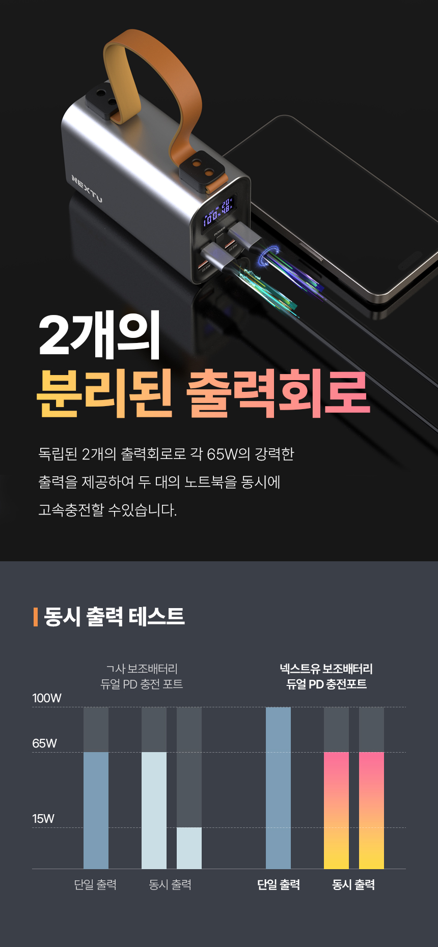 이지넷유비쿼터스 NEXTU PD 100W 보내오 보조배터리 3014TQPB 30000mAh