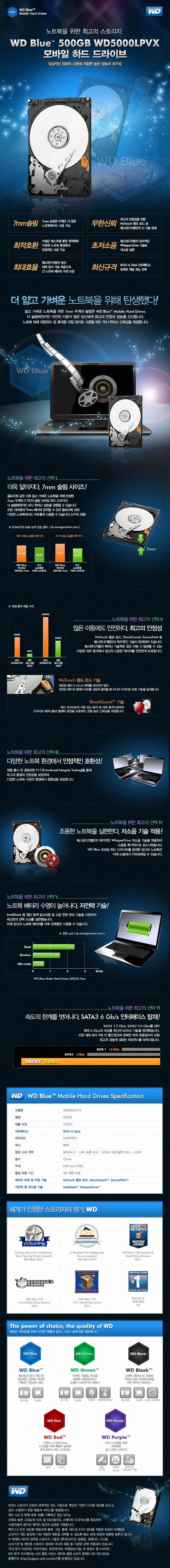 WD_Mobile_Blue_500GB_WD5000LPVX.jpg