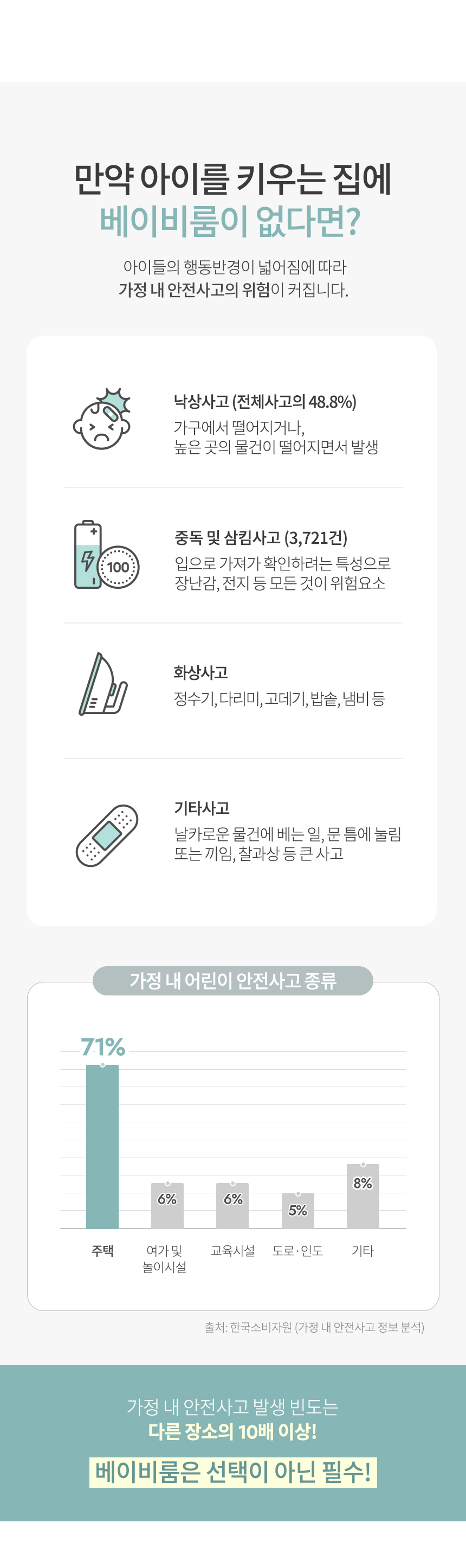 만약 아이를 키우는 집에 베이비룸이 없다면?