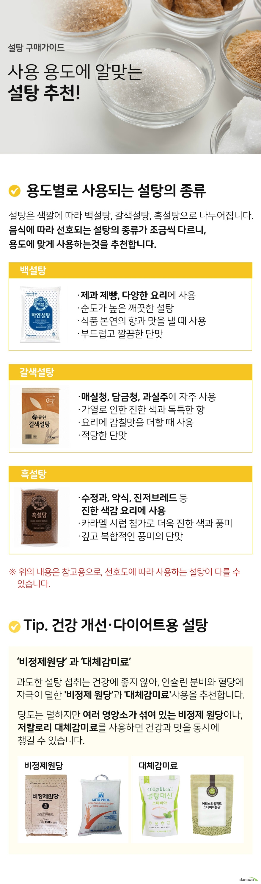설탕 구매가이드 사용용도에 알맞는 설탕 추천 용도별로 사용되는 설탕의 종류 설탕은 색깔에 따라 백설탕 갈색설탕 흑설탕으로 나누어집니다 음식에 따라 선호되는 설탕의 종류가 조금씩 다르니 용도에 맞게 사용하는 것을 추천합니다.  백설탕 제과 제빵 다양한 요리에 사용 순도가 높은 깨끗한 설탕 식품 본연의 향과 맛을 낼 때 사용 부드럽고 깔끔한 단맛 갈색설탕 담금청, 과실주에 자주 사용 가열로 인한 진한 색과 독특한 향 요리에 감칠맛을 더할 때 사용 적당한 단맛 흑설탕 수정과 약식 진저브레드 등    진한 색감 요리에 사용 카라멜 시럽 첨가로 더욱 진한    색과 풍미 깊고 복합적인 풍미의 단맛 위의 내용은 참고용으로 선호도에 따라 사용하는 설탕이 다를 수 있습니다. tip건강개선 다이어트용 설탕 비정제원당과 대체감미료 과도한 설탕 섭취는 건강에 좋지 않아, 인슐린 분비와 혈당에  자극이 덜한 비정제 원당과 대체감미료사용을 추천합니다. 당도는 덜하지만 여러 영양소가 섞여 있는 비정제 원당이나,  저칼로리 대체감미료를 사용하면  건강과 맛을 동시에 챙길 수 있습니다.