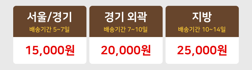 “지역별