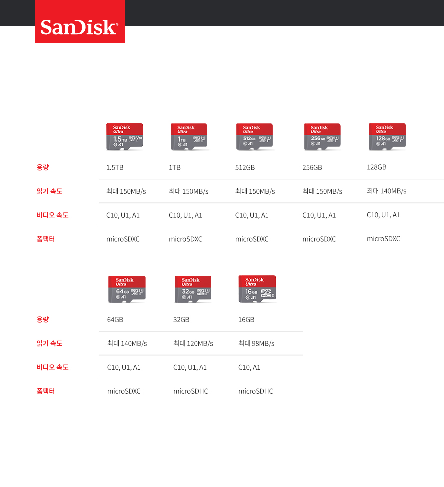 Sandisk micro SD Ultra 2022 (1.5TB)