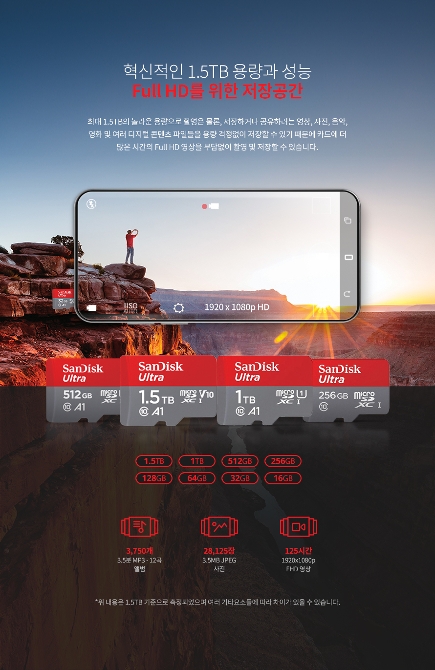 Sandisk micro SD Ultra 2022 (1.5TB)