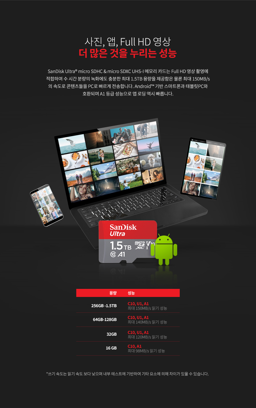 Sandisk micro SD Ultra 2022 (1.5TB)