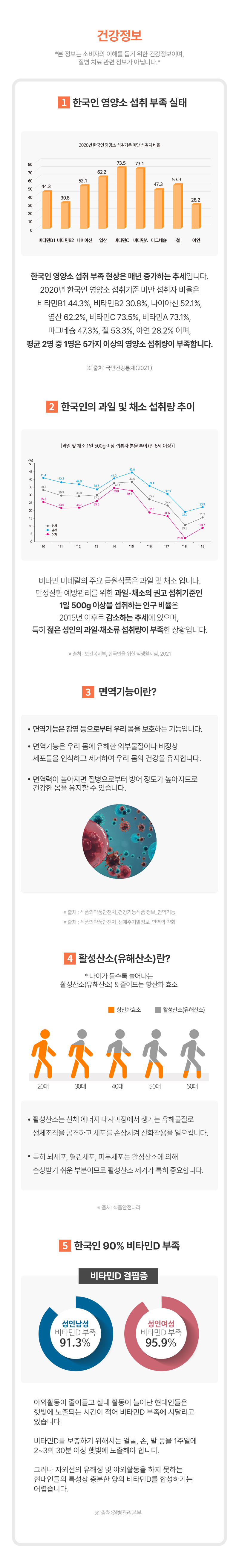 상세페이지 멀티비타민미네랄 이뮨샷_08_230804_V.jpg