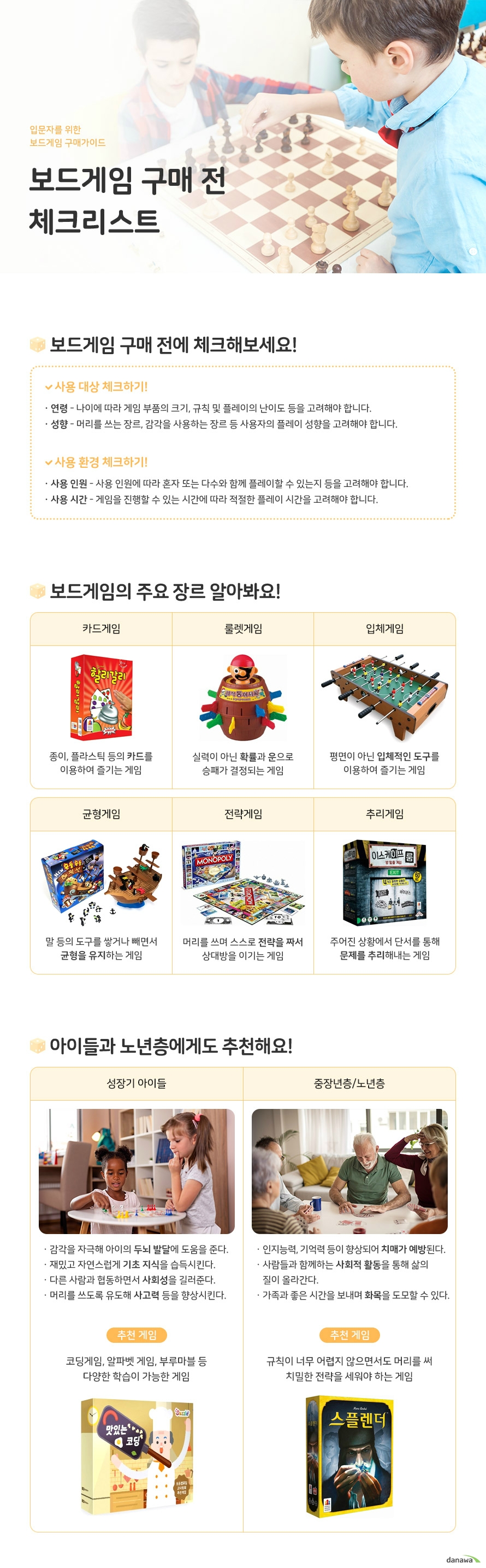 입문자를 위한 보드게임 구매가이드 보드게임 구매 전 체크리스트 보드게임 구매 전에 체크해보세요 사용 대상 체크하기 연령 나이에 따라 게임 부품의 크기 규칙 및 플레이의 난이도 등을 고려해야 합니다 성향 머리를 쓰는 장르 감각을 사용하는 장르 등 사용자의 플레이 성향을 고려해야 합니다 사용 환경 체크하기 사용 인원 사용 인원에 따라 혼자 또는 다수와 함께 플레이할 수 있는지 등을 고려해야 합니다 사용 시간 게임을 진행할 수 있는 시간에 따라 적절한 플레이 시간을 고려해야 합니다 보드게임의 주요 장르 알아봐요 카드게임 종이 플라스틱 등의 카드를 이용하여 즐기는 게임 룰렛게임 실력이 아닌 확률과 운으로 승패가 결정되는 게임 입체게임 평면이 아닌 입체적인 도구를 이용하여 즐기는 게임 균형게임 말 등의 도구를 쌓거나 빼면서 균형을 유지하는 게임 전략게임 머리를 쓰며 스스로 전략을 짜서 상대방을 이기는 게임 추리게임 주어진 상황에서 단서를 통해 문제를 추리해내는 게임 아이들과 노년층에게도 추천해요 성장기 아이들 감각을 자극해 아이의 두뇌 발달에 도움을 준다 재밌고 자연스럽게 기초 지식을 습득시킨다 다른 사람과 협동하면서 사회성을 길러준다 머리를 쓰도록 유도해 사고력 등을 향상시킨다 추천 게임 코딩 게임 알파벳 게임 부루마블 등 다양한 학습이 가능한 게임 중장년층 노년층 인지능력 기억력 등이 향상되어 치매가 예방된다 사람들과 함께하는 사회적 활동을 통해 삶의 질이 올라간다 가족과 좋은 시간을 보내며 화목을 도모할 수 있다 추천 게임 규칙이 너무 어렵지 않으면서도 머리를 써 치밀한 전략을 세워야 하는 게임