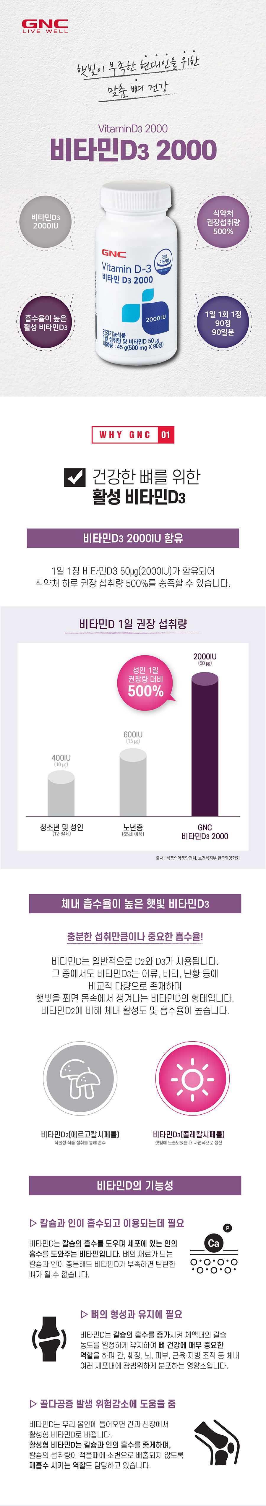 GNC 비타민D3 2000