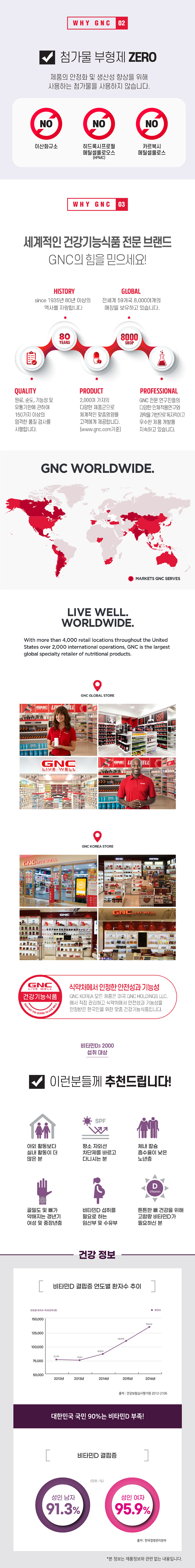 GNC 비타민D3 2000