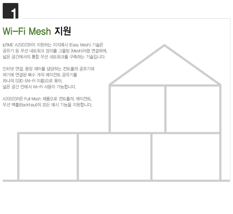 EFM ipTIME A2002SR 유무선공유기