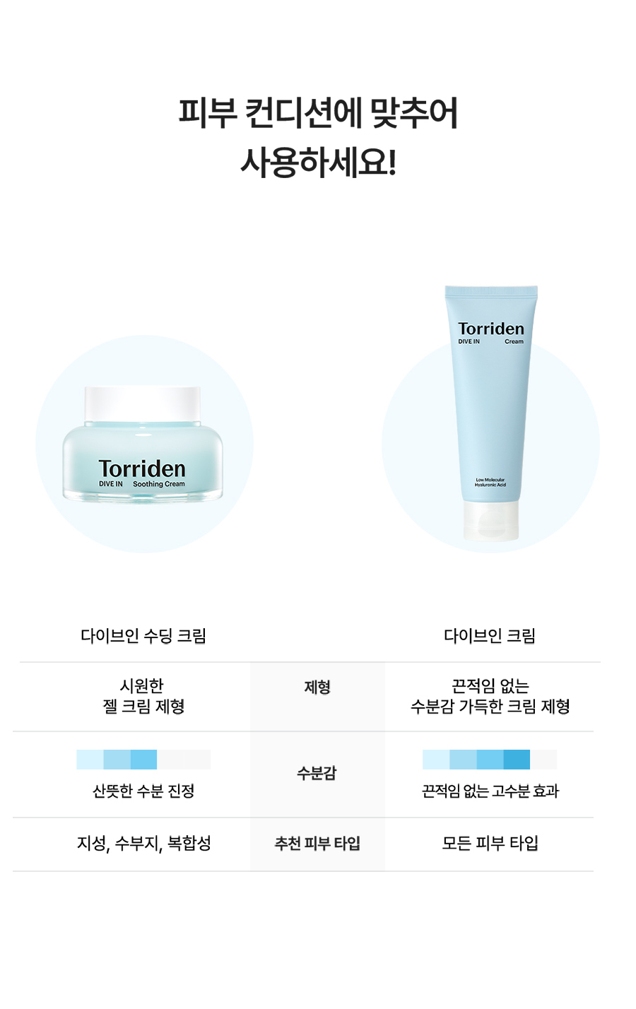 Torriden DIVE-IN Low Molecular Hyaluronic Acid Cream 80ml