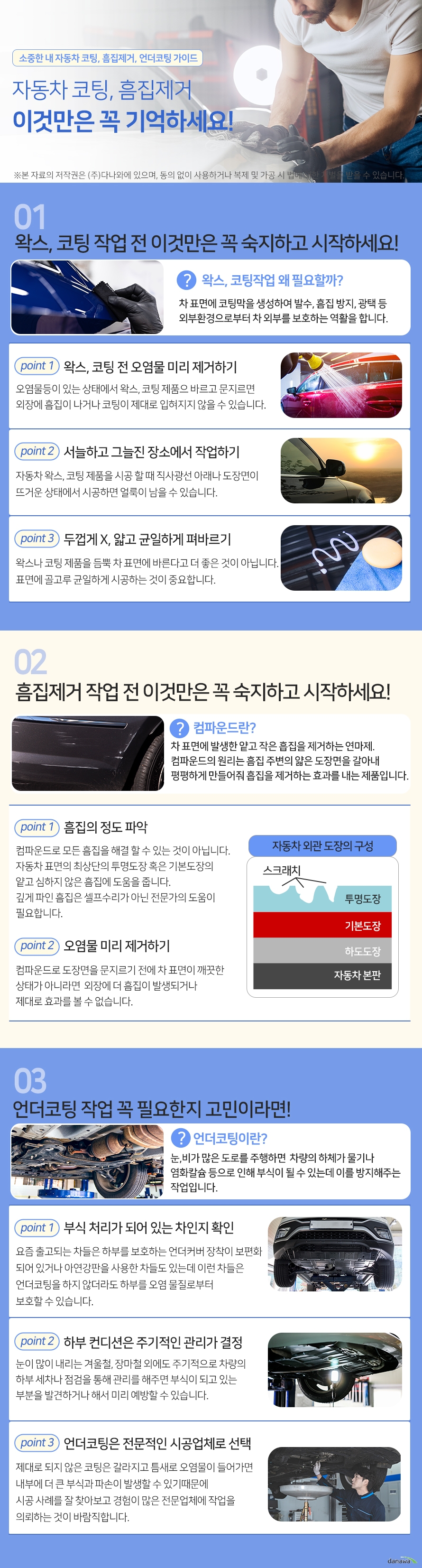 왁스, 코팅 작업 전 이것만은 꼭 숙지하고 시작하세요!   왁스, 코팅작업 왜 필요할까? 차 표면에 코팅막을 생성하여 발수, 흠집 방지, 광택 등   외부환경으로부터 차 외부를 보호하는 역활을 합니다.  왁스, 코팅 전 오염물 미리 제거하기 오염물등이 있는 상태에서 왁스, 코팅 제품으 바르고 문지르면  외장에 흠집이 나거나 코팅이 제대로 입혀지지 않을 수 있습니다.   서늘하고 그늘진 장소에서 작업하기 자동차 왁스, 코팅 제품을 시공 할 때 직사광선 아래나 도장면이  뜨거운 상태에서 시공하면 얼룩이 남을 수 있습니다.  두껍게 X, 얇고 균일하게 펴바르기 왁스나 코팅 제품을 듬뿍 차 표면에 바른다고 더 좋은 것이 아닙니다. 표면에 골고루 균일하게 시공하는 것이 중요합니다.  흠집제거 작업 전 이것만은 꼭 숙지하고 시작하세요!  컴파운드란? 차 표면에 발생한 얕고 작은 흡집을 제거하는 연마제.  컴파운드의 원리는 흠집 주변의 얇은 도장면을 갈아내 평평하게 만들어줘 흡집을 제거하는 효과를 내는 제품입니다.  흠집의 정도 파악 컴파운드로 모든 흠집을 해결 할 수 있는 것이 아닙니다. 자동차 표면의 최상단의 투명도장 혹은 기본도장 에서 얕거나  심하지 않은 흠집에 효과를 낼 수 있습니다.깊게 파인 흠집은  셀프수리가 아닌 전문가의 도움이 필요합니다.  오염물 미리 제거하기 컴파운드로 도장면을 문지르기 전에 차 표면이 깨끗한 상태가 아니라면  외장에 더 흠집이 발생되거나  제대로 효과를 볼 수 없습니다.  언더코팅 작업 꼭 필요한지 고민이라면!  언더코팅이란? 눈,비가 많은 도로를 주행하면  차량의 하체가 물기나 염화칼슘 등 으로 인해 부식이 될 수 있는데 이를 방지해주는 작업입니다.    부식 처리가 되어 있는 차인지 확인 요즘 출고되는 차들은 하부를 보호하는 언더커버 장착이 보편화  되어 있거나 아연강판을 사용한 차들도 있는데 이런 차들은  언더코팅을 하지 않더라도 하부를 오염 물질로부터  보호할 수 있습니다.  하부 컨디션은 주기적인 관리가 결정 눈이 많이 내리는 겨울철, 장마철 외에도 주기적으로 차량의  하부 세차나 점검을 통해 관리를 해주면 부식이 되고 있는  부분을 발견하거나 해서 미리 예방할 수 있습니다.   언더코팅은 전문적인 시공업체로 선택 제대로 되지 않은 코팅은 갈라질 수 있고 그 틈새에 오염물이  들어가면 내부에 더 큰 부식과 파손이 발생할 수 있기때문에  시공 사례를 잘 찾아보고 경험이 많은 전문업체에 작업을  의뢰하는 것이 바람직합니다.
