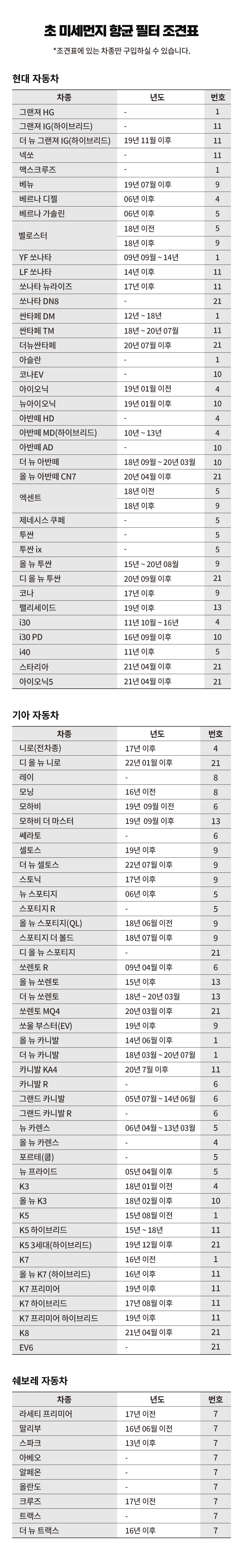 2022_초미세항균필터_조견표(1215).jpg