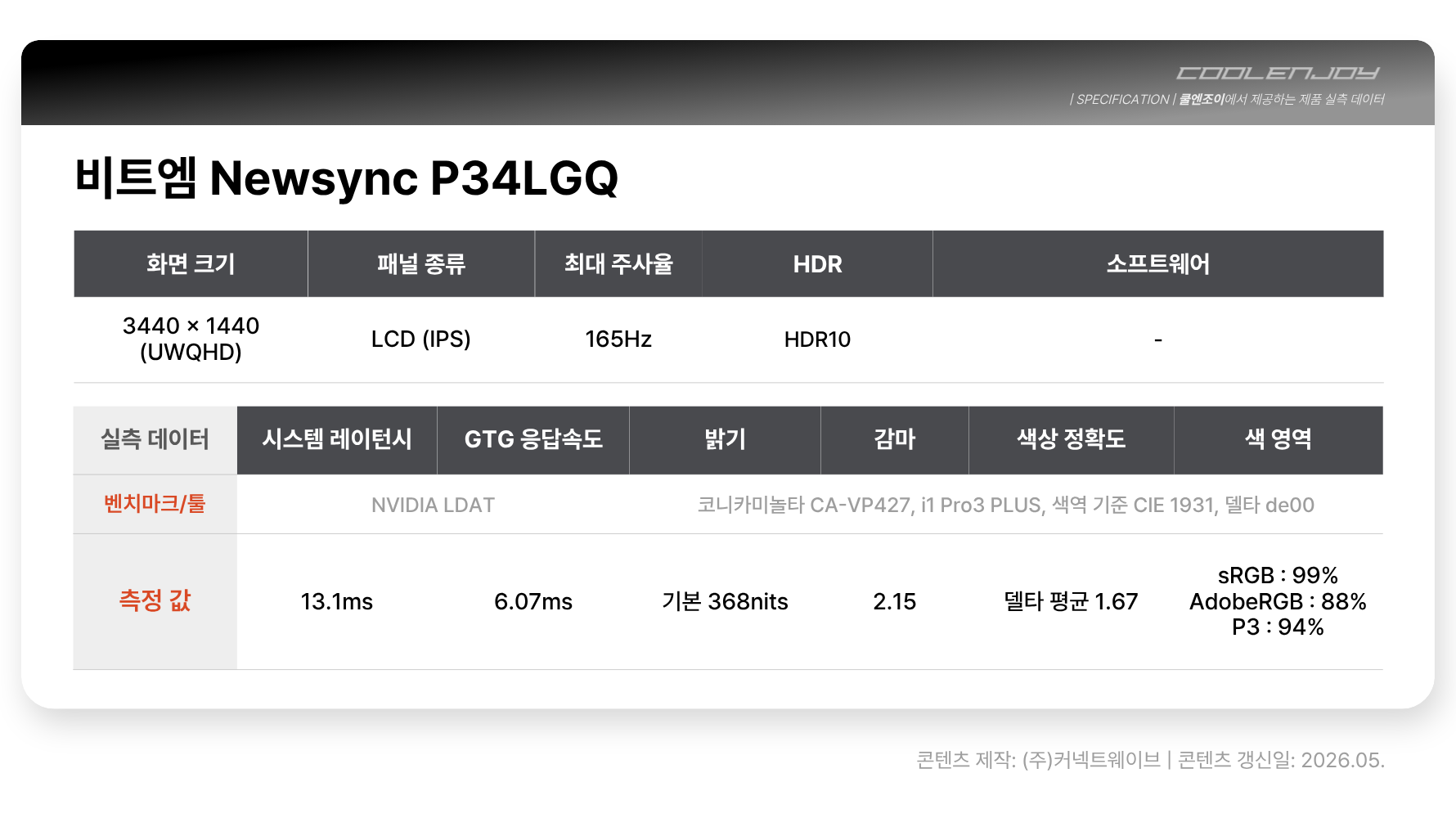 비트엠 Newsync P34LGQ 패스트 165 나노 IPS HDR