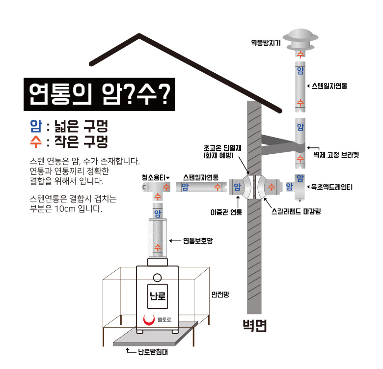 악세사리 -S14L3