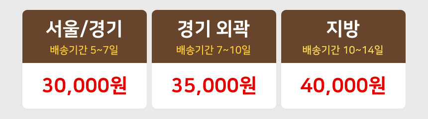 “지역별