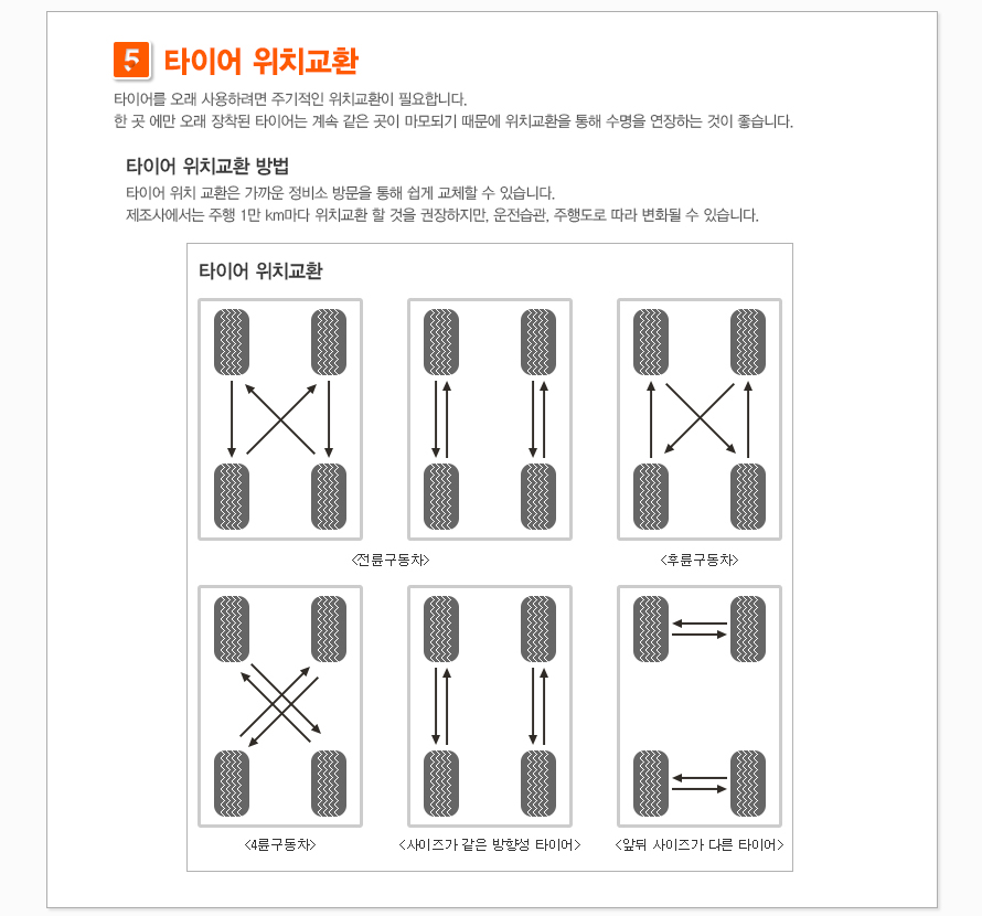 위치 교환