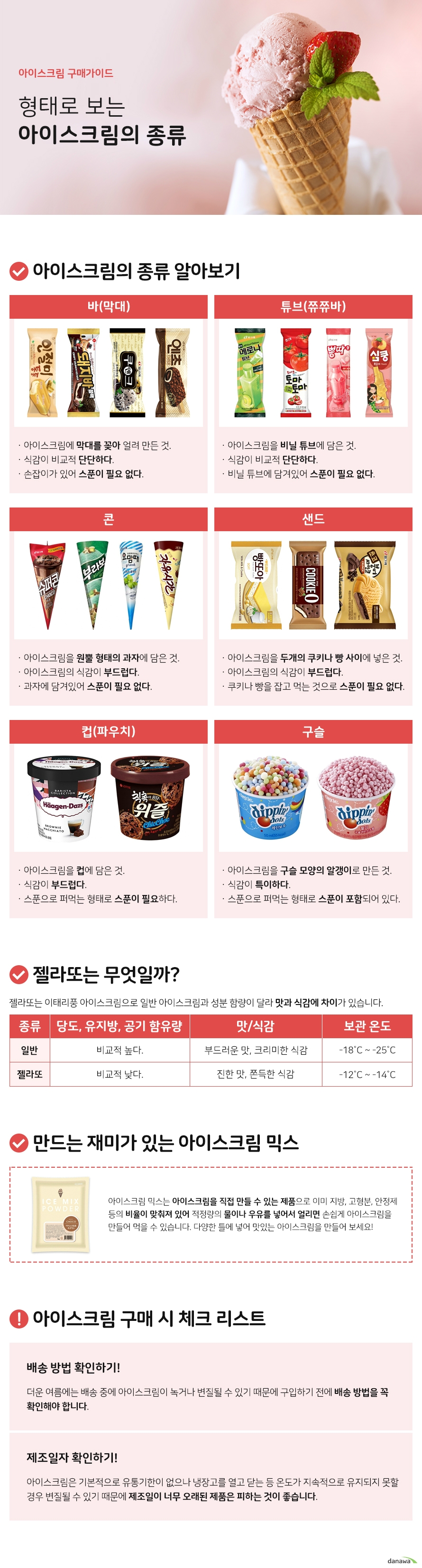 아이스크림 구매가이드 형태로 보는 아이스크림의 종류 아이스크림의 종류 알아보기 바 막대 아이스크림에 막대를 꽂아 얼려 만든 것 식감이 비교적 단단하다 손잡이가 있어 스푼이 필요 없다 튜브 쮸쮸바 아이스크림을 비닐 튜브에 담은 것 식감이 비교적 단단하다 비닐 튜브에 담겨있어 스푼이 필요 없다 콘 아이스크림을 원뿔 형태의 과자에 담은 것 아이스크림의 식감이 부드럽다 과자에 담겨있어 스푼이 필요 없다 샌드 아이스크림을 두개의 쿠키나 빵 사이에 넣은 것 아이스크림의 식감이 부드럽다 쿠키나 빵을 잡고 먹는 것으로 스푼이 필요 없다 컵 파우치 아이스크림을 컵에 담은 것 식감이 부드럽다 스푼으로 퍼먹는 형태로 스푼이 필요하다 구슬 아이스크림을 구슬 모양의 알갱이로 만든 것 식감이 특이하다 스푼으로 퍼먹는 형태로 스푼이 포함되어 있다 젤라또는 무엇일까 젤라또는 이태리풍 아이스크림으로 일반 아이스크림과 성분 함량이 달라 맛과 식감에 차이가 있습니다 종류 일반 당도 유지방 공기 함유량 비교적 높다 맛 부드러운 맛 식감 크리미한 식감 보관 온도 영하 18도에서 영하 25도 종류 젤라또 당도 유지방 공기 함유량 비교적 낮다 맛 진한 맛 식감 쫀득한 식감 보관 온도 영하 12도에서 영하 14도 만드는 재미가 있는 아이스크림 믹스 아이스크림 믹스는 아이스크림을 직접 만들 수 있는 제품으로 이미 지방 고형분 안정제 등의 비율이 맞춰져 있어 적정량의 물이나 우유를 넣어서 얼리면 손쉽게 아이스크림을 만들어 먹을 수 있습니다 다양한 틀에 넣어 맛있는 아이스크림을 만들어 보세요 아이스크림 구매 시 체크 리스트 배송 방법 확인하기 더운 여름에는 배송 중에 아이스크림이 녹거나 변질될 수 있기 때문에 구입하기 전에 배송 방법을 꼭 확인해야 합니다 제조일자 확인하기 아이스크림은 기본적으로 유통기한이 없으나 냉장고를 열고 닫는 등 온도가 지속적으로 유지되지 못할 경우 변질될 수 있기 때문에 제조일이 너무 오래된 제품은 피하는 것이 좋습니다