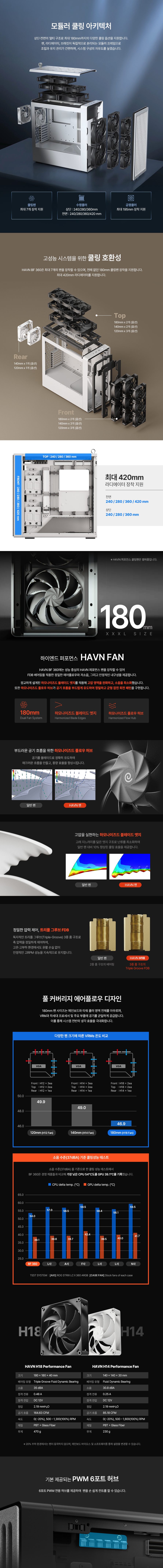 HAVN BF 360 (화이트)