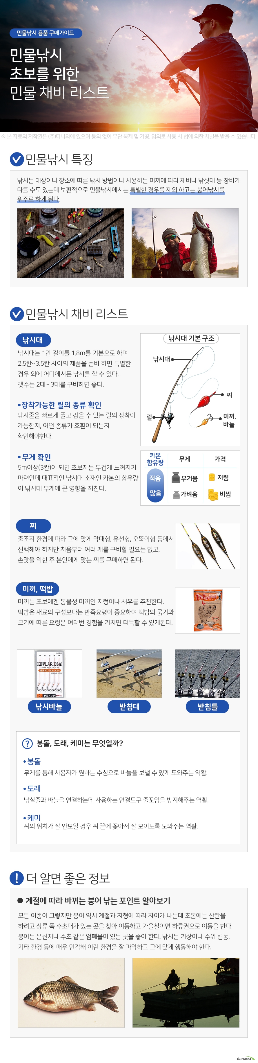 민물낚시 초보를 위한 민물 채비 리스트 민물낚시 특징 낚시는 대상어나 장소에 따른 낚시 방법이나 사용하는 미끼에 따라 채비나 낚싯대 등 장비가 다를 수도 있는데 보편적으로 민물낚시에서는 특별한 경우를 제외 하고는 붕어낚시를 위주로 하게 된다. 민물낚시 채비 리스트 낚시대 낚시대는 1칸 길이를 1.8m를 기본으로 하며 2.5칸~3.5칸 사이의 제품을 준비 하면 특별한 경우 외에 어디에서든 낚시를 할 수 있다. 갯수는 2대~ 3대를 구비하면 좋다. 장착가능한 릴의 종류 확인 낚시줄을 빠르게 풀고 감을 수 있는 릴의 장착이 가능한지, 어떤 종류가 호환이 되는지 확인해야한다. 무게 확인 5m이상(3칸)이 되면 초보자는 무겁게 느껴지기 마련인데 대표적인 낚시대 소재인 카본의 함유량 이 낚시대 무게에 큰 영향을 끼친다. 찌 출조지 환경에 따라 그에 맞게 막대형, 유선형, 오뚝이형 등에서 선택해야 하지만 처음부터 여러 개를 구비할 필요는 없고, 손맛을 익힌 후 본인에게 맞는 찌를 구매하면 된다. 미끼, 떡밥 미끼는 초보에겐 동물성 미끼인 지렁이나 새우를 추천한다. 떡밥은 재료의 구성보다는 반죽요령이 중요하여 떡밥의 묽기와 크기에 따른 요령은 여러번 경험을 거치면 터득할 수 있게된다. 봉돌, 도래, 케미는 무엇일까? 봉돌 무게를 통해 사용자가 원하는 수심으로 바늘을 보낼 수 있게 도와주는 역활. 도래 낚실줄과 바늘을 연결하는데 사용하는 연결도구 줄꼬임을 방지해주는 역활. 케미 찌의 위치가 잘 안보일 경우 찌 끝에 꽂아서 잘 보이도록 도와주는 역활. 계절에 따라 바뀌는 붕어 낚는 포인트 알아보기 모든 어종이 그렇지만 붕어 역시 계절과 지형에 따라 차이가 나는데 초봄에는 산란을 하려고 상류 쪽 수초대가 있는 곳을 찾아 이동하고 가을철이면 하류권으로 이동을 한다. 붕어는 은신처나 수초 같은 엄폐물이 있는 곳을 좋아 한다. 낚시는 기상이나 수위 변동, 기타 환경 등에 매우 민감해 이런 환경을 잘 파악하고 그에 맞게 행동해야 한다.