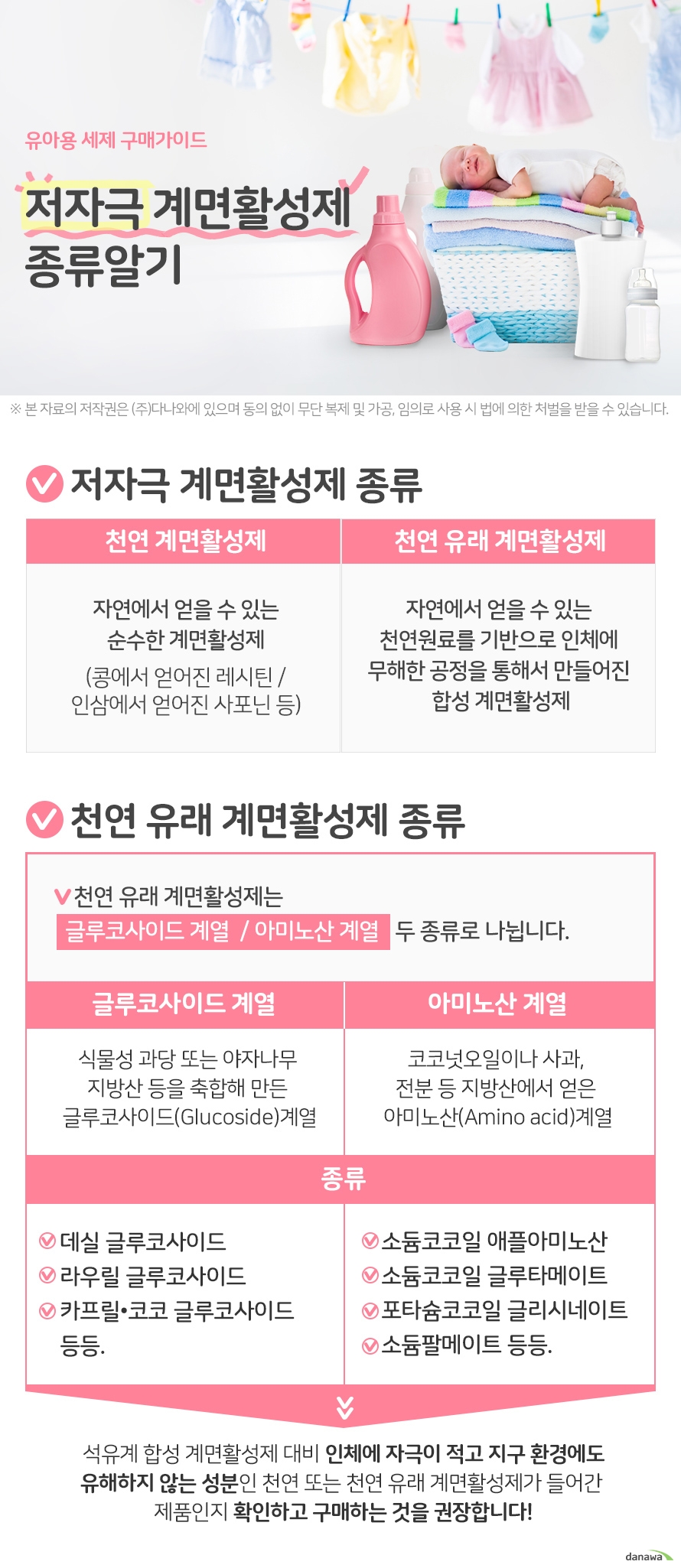 저자극 계면활성제 종류알기 저자극 계면활성제 종류 천연 계면활성제 자연에서 얻을 수 있는 순수한 계면활성제 (콩에서 얻어진 레시틴 인삼에서 얻어진 사포닌 등) 천연 유래 계면활성제 자연에서 얻을 수 있는 천연원료를 기반으로 인체에 무해한 공정을 통해서 만들어진 합성 계면활성제 천연 유래 계면활성제 종류 천연 유래 계면활성제는 글루코사이드 계열 아미노산 계열 두 종류로 나뉩니다. 식물성 과당 또는 야자나무 지방산 등을 축합해 만든 글루코사이드(Glucoside)계열 데실 글루코사이드 라우릴 글루코사이드 카프릴 코코 글루코사이드 등등. 코코넛오일이나 사과, 전분 등 지방산에서 얻은 아미노산(Amino acid)계열 소듐코코일 애플아미노산 소듐코코일 글루타메이트 포타슘코코일 글리시네이트 소듐팔메이트 등등. 석유계 합성 계면활성제 대비 인체에 자극이 적고 지구 환경에도 유해하지 않는 성분인 천연 또는 천연 유래 계면활성제가 들어간 제품인지 확인하고 구매하는 것을 권장합니다! 더 알면 좋은 정보! 다나와 상세옵션 성분 항목에서 쉽게 검색할 수 있습니다. 표기된 표준 사용량을 지켜주세요! 세제를 많이 사용한다고 해서 세척력이 더 좋아지는 것이 아닙니다. 제품에 표시된 적정 사용량을 지키는 것이 우리아이의 건강을 지키는 사용방법 입니다.