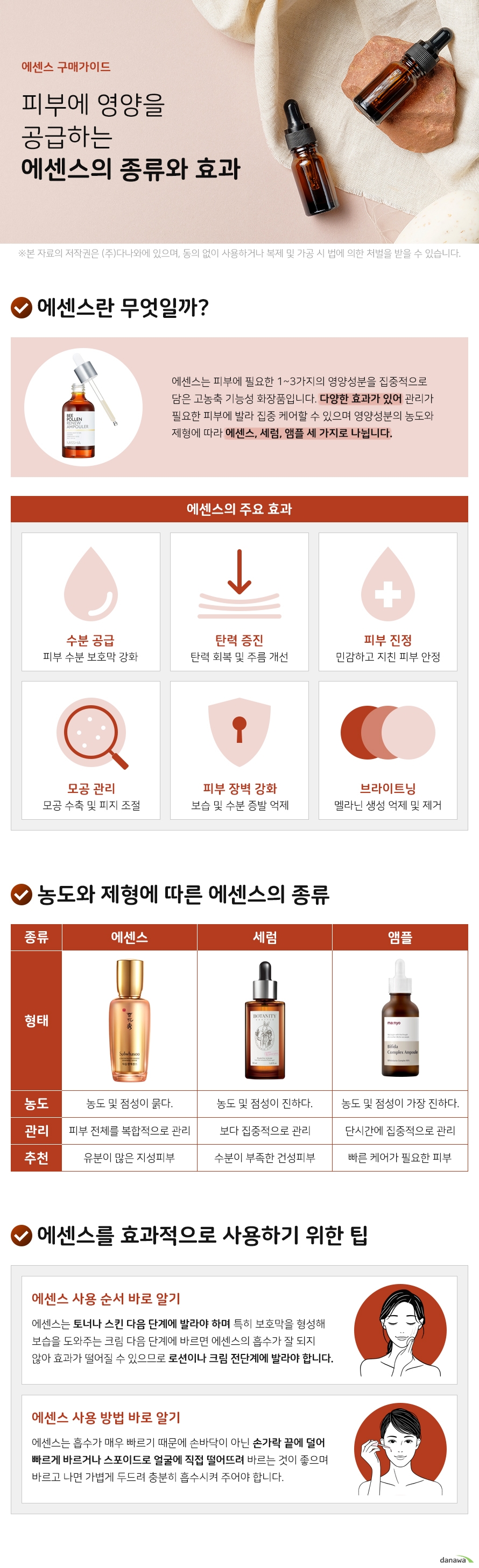 에센스 구매가이드 피부에 영양을 공급하는 에센스의 종류와 효과 에센스란 무엇일까 에센스는 피부에 필요한 한개에서 세가지의 영양성분을 집중적으로 담은 고농축 기능성 화장품입니다 다양한 효과가 있어 관리가 필요한 피부에 발라 집중 케어할 수 있으며 영양성분의 농도와 제형에 따라 에센스 세럼 앰플 세 가지로 나뉩니다 에센스의 주요 효과 수분 공급 피부 수분 보호막 강화 탄력 증진 탄력 회복 및 주름 개선 피부 진정 민감하고 지친 피부 안정 모공 관리 모공 수축 및 피지 조절 피부 장벽 강화 보습 및 수분 증발 억제 브라이트닝 멜라닌 생성 억제 및 제거 농도와 제형에 따른 에센스의 종류 에센스 농도 및 점성이 묽다 피부 전체를 복합적으로 관리 유분이 많은 지성피부에 적합 세럼 농도 및 점성이 진하다 보다 집중적으로 관리 수분이 부족한 건성피부에 적합 앰플 농도 및 점성이 가장 진하다 단시간에 집중적으로 관리 빠른 케어가 필요한 피부에 적합 에센스를 효과적으로 사용하기 위한 팁 에센스 사용 순서 바로 알기 에센스는 토너나 스킨 다음 단계에 발라야 하며 특히 보호막을 형성해 보습을 도와주는 크림 다음 단계에 바르면 에센스의 흡수가 잘 되지 않아 효과가 떨어질 수 있으므로 로션이나 크림 전단계에 발라야 합니다 에센스 사용 방법 바로 알기 에센스는 흡수가 매우 빠르기 때문에 손바닥이 아닌 손가락 끝에 덜어 빠르게 바르거나 스포이드로 얼굴에 직접 떨어뜨려 바르는 것이 좋으며 바르고 나면 가볍게 두드려 충분히 흡수시켜 주어야 합니다