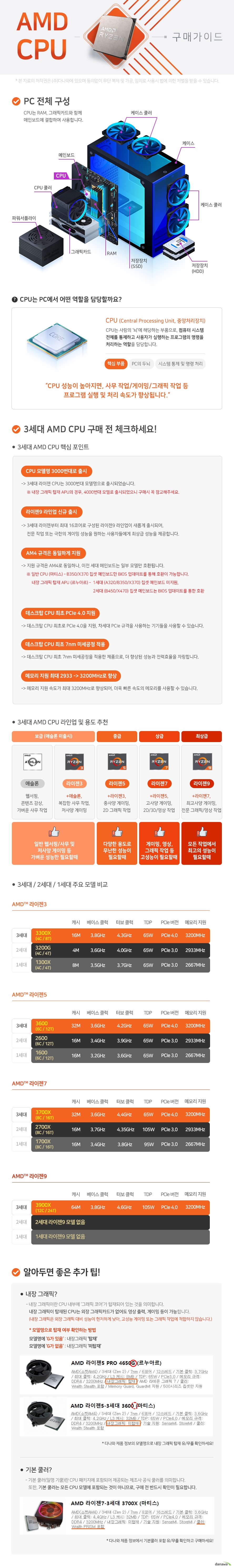 AMD 라이젠5-3세대 3600 (마티스) (해외구매)