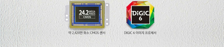 약 2,420만 화소 CMOS 센서, DIGIC 6 이미지 프로세서