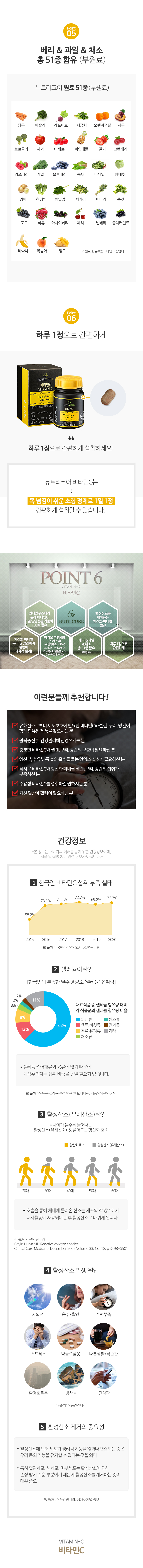 비타민C_02_231102_정제색변경.jpg