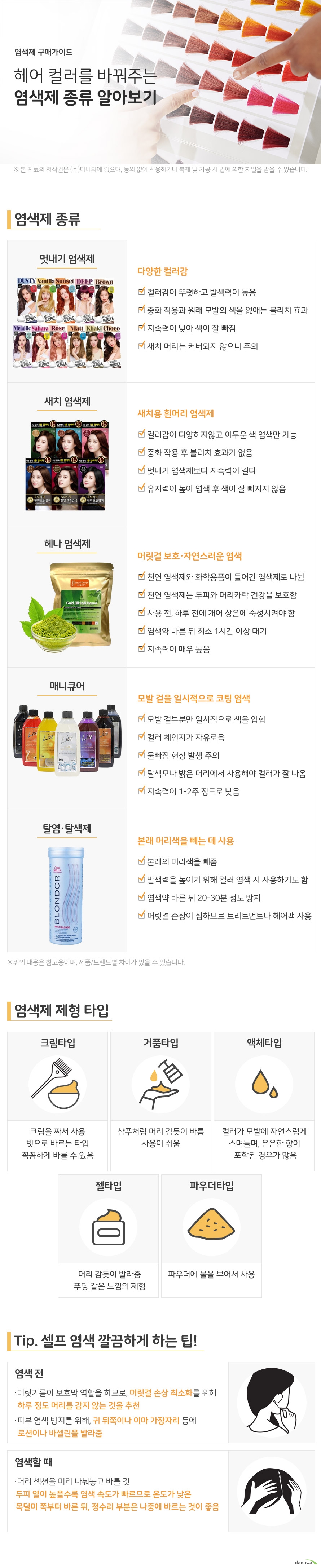 염색제 구매가이드 헤어컬러를 바꿔주는 염색제 종류 알아보기 염색제 종류 멋내기염색제 다양한 컬러감 컬러감이 뚜렷하고 발색력이 높음  중화 작용과 원래 모발의 색을 없애는 블리치 효과  지속력이 낮아 색이 잘 빠짐 새치 머리는 커버되지 않으니 주의 새치 염색제 새치용 흰머리 염색제 컬러감이 다양하지않고 어두운 색 염색만 가능  중화 작용 후 블리치 효과가 없음 멋내기 염색제보다 지속력이 길다 유지력이 높아 염색 후 색이 잘 빠지지 않음  헤나염색제 머릿결 보호 자연스러운 염색 천연 염색제와 화학용품이 들어간 염색제로 나뉨 천연 염색제는 두피와 머리카락 건강을 보호함 사용 전, 하루 전에 개어 상온에 숙성시켜야 함  염색약 바른 뒤 최소 1시간 이상 대기 지속력이 매우 높음 매니큐어 모발 겉을 일시적으로 코팅 염색 모발 겉부분만 일시적으로 색을 입힘 컬러 체인지가 자유로움 물빠짐 현상 발생 주의 탈색모나 밝은 머리에서 사용해야 컬러가 잘 나옴 지속력이 1-2주 정도로 낮음 탈염 탈색제 본래 머리색을 빼는 데 사용 본래의 머리색을 빼줌 발색력을 높이기 위해 컬러 염색 시 사용하기도 함 염색약 바른 뒤 20-30분 정도 방치 머릿결 손상이 심하므로 트리트먼트나 헤어팩 사용  염색제 제형 타입 크림타입 크림을 짜서 사용 빗으로 바르는 타입 꼼꼼하게 바를 수 있음 거품타입 샴푸처럼 머리 감듯이 바름 사용이 쉬움 액체타입 컬러가 모발에 자연스럽게  스며들며, 은은한 향이  포함된 경우가 많음 젤타입 머리 감듯이 발라줌 푸딩 같은 느낌의 제형 파우더타입 파우더에 물을 부어서 사용 tip셀프염색 깔끔하게 하는 팁 염색전 머릿기름이 보호막 역할을 하므로, 머릿결 손상 최소화를 위해   하루 정도 머리를 감지 않는 것을 추천 피부 염색 방지를 위해, 귀 뒤쪽이나 이마 가장자리 등에   로션이나 바셀린을 발라줌 염색할 때 머리 섹션을 미리 나눠놓고 바를 것  두피 열이 높을수록 염색 속도가 빠르므로 온도가 낮은   목덜미 쪽부터 바른 뒤, 정수리 부분은 나중에 바르는 것이 좋음   