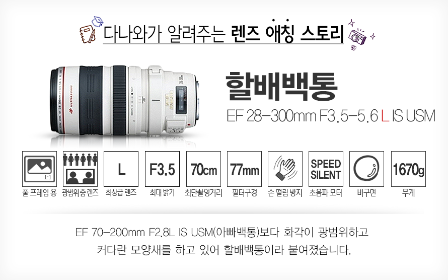 다나와가 알려주는 렌즈 애칭 스토리