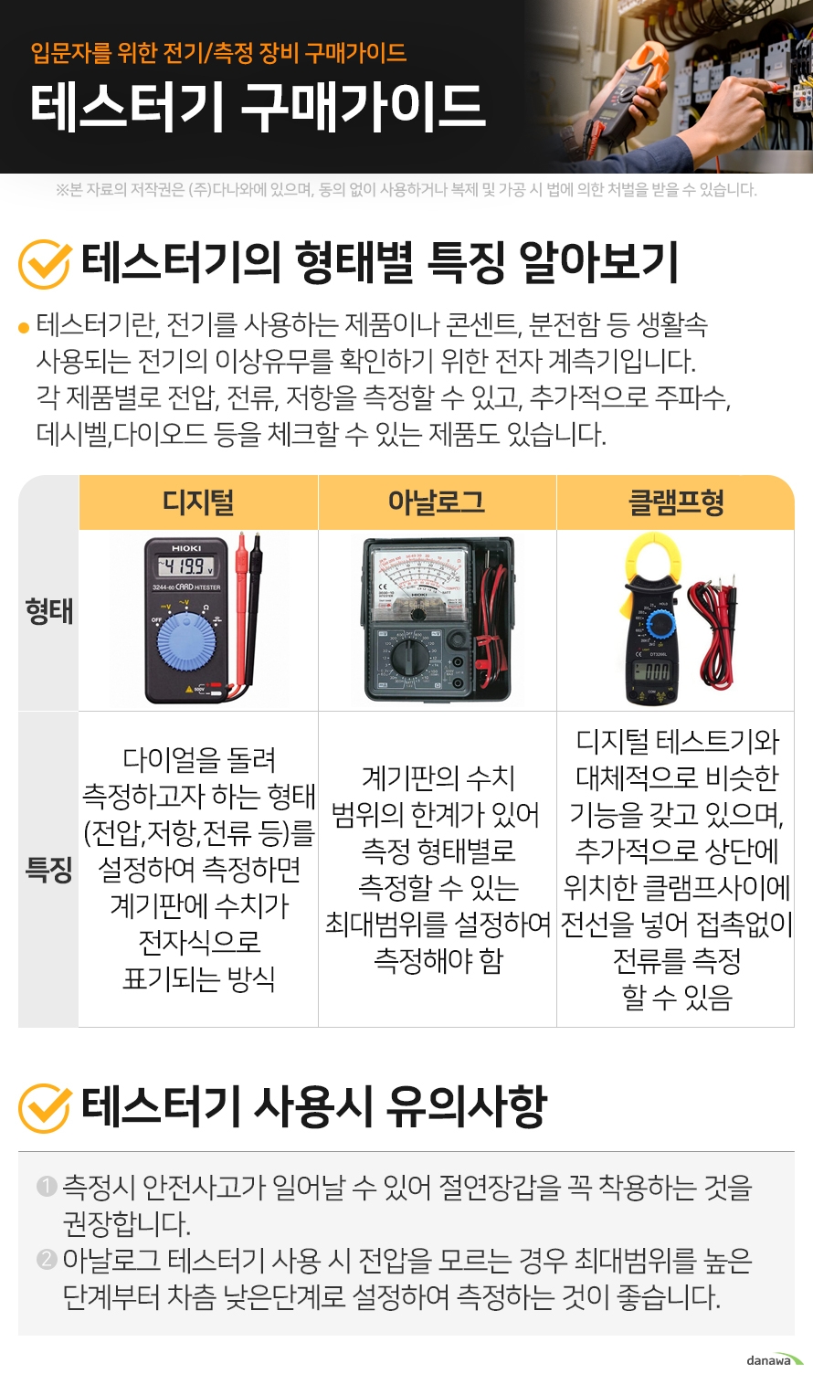 입문자를 위한 전기/측정 장비 구매가이드							 테스터기 구매가이드							 							 							 							 							 테스터기의 형태별 특징 알아보기							 테스터기란, 전기를 사용하는 제품이나 콘센트, 분전함 등 생활속 사용되는 전기의 이상유무를 확인하기 위한 전자 계측기입니다. 각 제품별로 전압, 전류, 저항을 측정할 수 있고, 추가적으로 주파수,데시벨,다이오드 등을 체크할 수 있는 제품도 있습니다.							 디지털	 	 다이얼을 돌려 측정하고자 하는 형태(전압,저항,전류 등)를 설정하여 측정하면 계기판에 수치가 전자식으로 표기되는 방식	 아날로그		 		 계기판의 수치 범위의 한계가 있어  측정 형태별로 측정할 수 있는 최대범위를 설정하여 측정해야 함	 클램프형	 	 디지털 테스트기와 대체적으로 비슷한 기능을 갖고 있으며, 추가적으로 상단에 위치한 클램프사이에 전선을 넣어 접촉없이 전류를 측정할 수 있습니다.	 테스터기 사용시 유의사항							 1. 측정시 안전사고가 일어날 수 있어 절연장갑을 꼭 착용하는 것을 권장합니다. 2. 아날로그 테스터기 사용 시 전압을 모르는 경우 최대범위를 높은 단계부터 차츰 낮은단계로 설정하여 측정하는 것이 좋습니다.						 