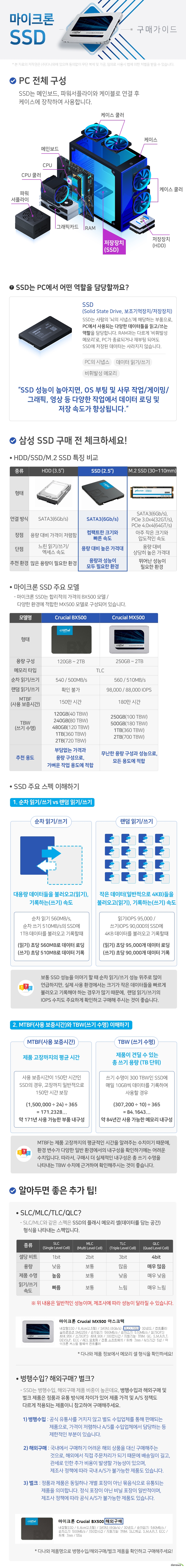 마이크론 2.5인치 SSD 구매가이드 SSD는 PC에서 사용되는 다양한 데이터들을 읽고/쓰는 역할을 담당합니다. SSD 성능이 높아지면 OS 부팅 및 사무작업 게이밍 그래픽 영상 등 다양한 작업에서 데이터 로딩 및 저장 속도가 향상됩니다. 2,5인치 SSD 장점 컴팩트한 크기와 빠른 속도 단점 용량 대비 높은 가격대 추천 환경 용량과 성능이 모두 필요한 환경 마이크론 SSD 주요 모델 크루셜 BX500은 부담없는 가격과 용량 구성으로 가벼운 작업 용도에 적합합니다. 크루셜 MX500은 무난한 용량 구성과 성능으로 모든 용도에 적합합니다.