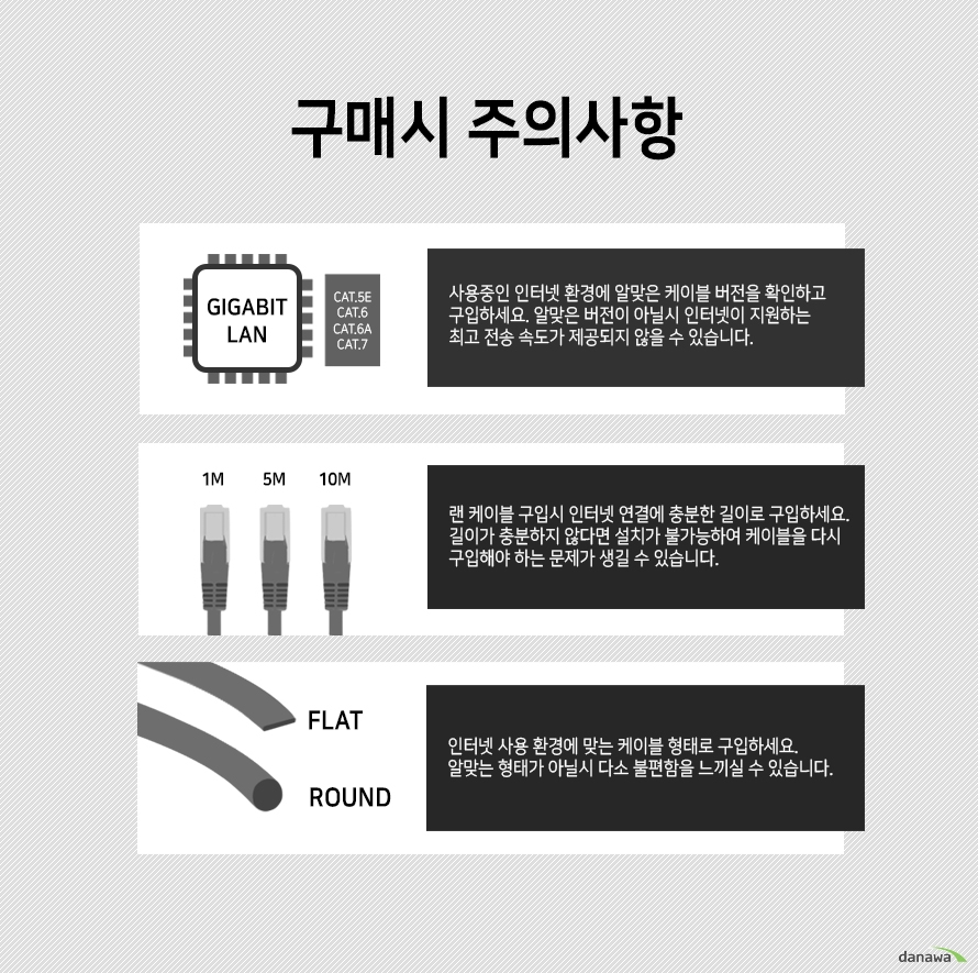 	  	        구매시 주의사항                사용중인 인터넷 환경에 알맞은 케이블 버전을 확인하고 구입하세요        알맞은 버전이 아닐시 인터넷이 지원하는 최고 전송 속도가 제공되지 않을 수 있습니다.                랜 케이블 구입시 인터넷 연결에 충분한 길이로 구입하세요        길이가 충분하지 않다면 설치가 불가능하여 케이블을 다시 구입해야 하는        문제가 생길 수 있습니다                인터넷 사용 환경에 맞는 케이블 형태로 구입하세요        알맞는 형태가 아닐시 다소 불편함을 느끼실 수 있습니다                	