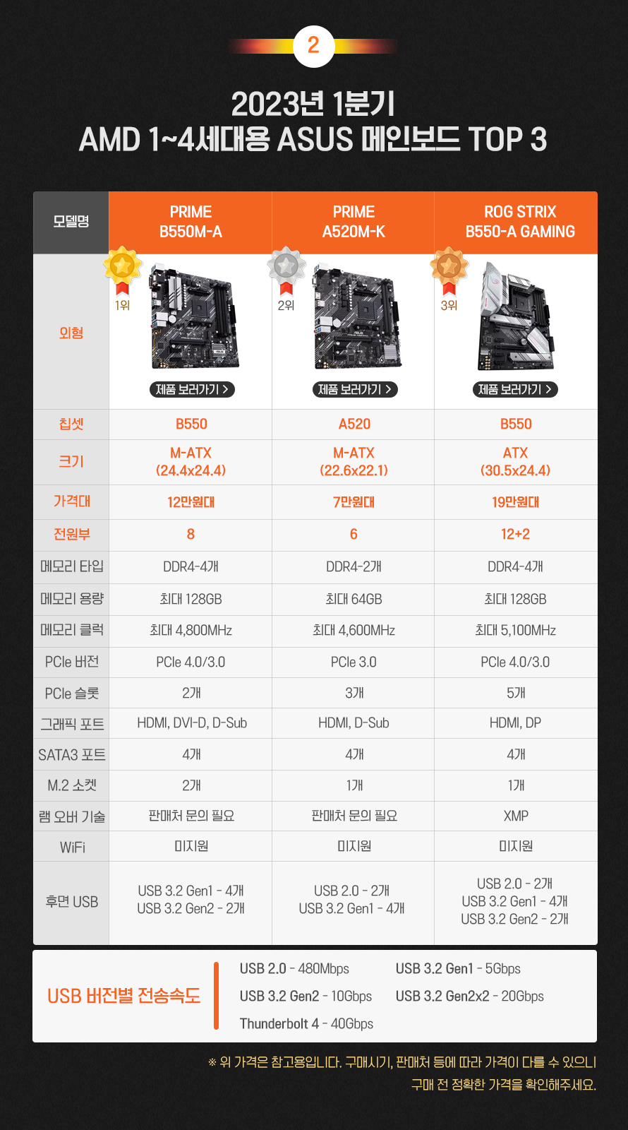 ASUS PRIME A520M-K ARGB 대원씨티에스
