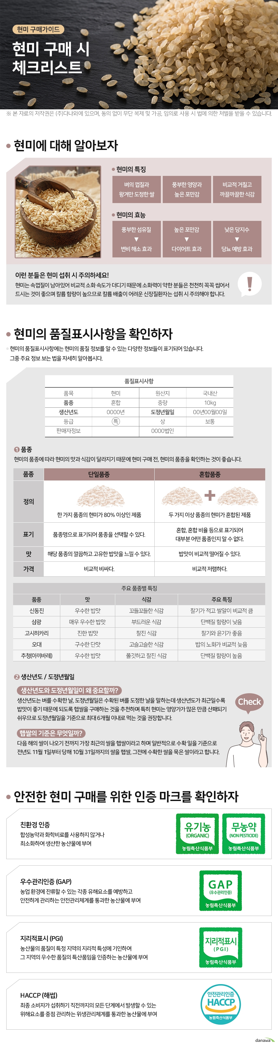 현미 구매가이드 현미 구매 시 체크리스트 현미에 대해 알아보자 현미의 특징 벼의 껍질과 왕겨만 도정한 쌀 풍부한 영양과 높은 포만감 비교적 거칠고 까끌까끌한 식감 현미의 효능 풍부한 섬유질 변비 해소 효과 높은 포만감 다이어트 효과 낮은 당지수 당뇨 예방 효과 이런 분들은 현미 섭취 시 주의하세요 현미는 속껍질이 남아있어 비교적 소화 속도가 더디기 때문에 소화력이 약한 분들은 천천히 꼭꼭 씹어서 드시는 것이 좋으며 칼륨 함량이 높으므로 칼륨 배출이 어려운 신장질환자는 섭취 시 주의해야 합니다 현미의 품질표시사항을 확인하자 현미의 품질표시사항에는 현미의 품질 정보를 알 수 있는 다양한 정보들이 표기되어 있습니다 그중 주요 정보 보는 법을 자세히 알아봅시다 1 품종 현미의 품종에 따라 현미의 맛과 식감이 달라지기 때문에 현미 구매 전, 현미의 품종을 확인하는 것이 좋습니다 품종 단일품종 정의 한 가지 품종의 현미가 80% 이상인 제품 표기 품종명으로 표기되어 품종을 선택할 수 있다 맛 해당 품종의 깔끔하고 고유한 밥맛을 느낄 수 있다 가격 비교적 비싸다 품종 혼합품종 두 가지 이상 품종의 현미가 혼합된 제품 표기 혼합이나 혼합 비율로 표기되어 대부분 어떤 품종인지 알 수 없다 맛 밥맛이 비교적 떨어질 수 있다 가격 비교적 저렴하다 주요 품종별 특징 품종 신동진 맛 우수한 밥맛 식감 꼬들꼬들한 시감 주요 특징 찰기가 적고 쌀알이 비교적 큼 품종 삼광 맛 매우 우수한 밥맛 식감 부드러운 식감 주요 특징 단백질 함량이 낮음 품종 고시히카리 맛 진한 밥맛 식감 찰진 식감 주요 특징 찰기와 윤기가 좋음 품종 오대 맛 구수한 단맛 식감 고슬고슬한 식감 주요 특징 밥의 노화가 비교적 늦음 품종 추청 아끼바레 맛 우수한 밥맛 식감 쫄깃하고 찰진 식감 주요 특징 단백질 함량이 높음 2 생산년도 도정년월일 생산년도와 도정년월일이 왜 중요할까 생산년도는 벼를 수확한 날 도정년월일은 수확된 벼를 도정한 날을 말하는데 생산년도가 최근일수록 밥맛이 좋기 때문에 되도록 햅쌀을 구매하는 것을 추천하며 특히 현미는 영양가가 많은 만큼 산패되기 쉬우므로 도정년월일을 기준으로 최대 6개월 이내로 먹는 것을 권장합니다 햅쌀의 기준은 무엇일까 다음 해의 쌀이 나오기 전까지 가장 최근의 쌀을 햅쌀이라고 하며 일반적으로 수확 일을 기준으로 전년도 11월 1일부터 당해 10월 31일까지의 쌀을 햅쌀 그전에 수확한 쌀을 묵은 쌀이라고 합니다 안전한 현미 구매를 위한 인증 마크를 확인하자 친환경 인증 합성농약과 화학비료를 사용하지 않거나 최소화하여 생산한 농산물에 부여 우수관리인증 GAP 농업 환경에 잔류할 수 있는 각종 유해요소를 예방하고 안전하게 관리하는 안전관리체계를 통과한 농산물에 부여 지리적표시 PGI 농산물의 품질이 특정 지역의 지리적 특성에 기인하여 그 지역의 우수한 품질의 특산품임을 인증하는 농산물에 부여 HACCP 해썹 최종 소비자가 섭취하기 직전까지의 모든 단계에서 발생할 수 있는 위해요소를 중점 관리하는 위생관리체계를 통과한 농산물에 부여