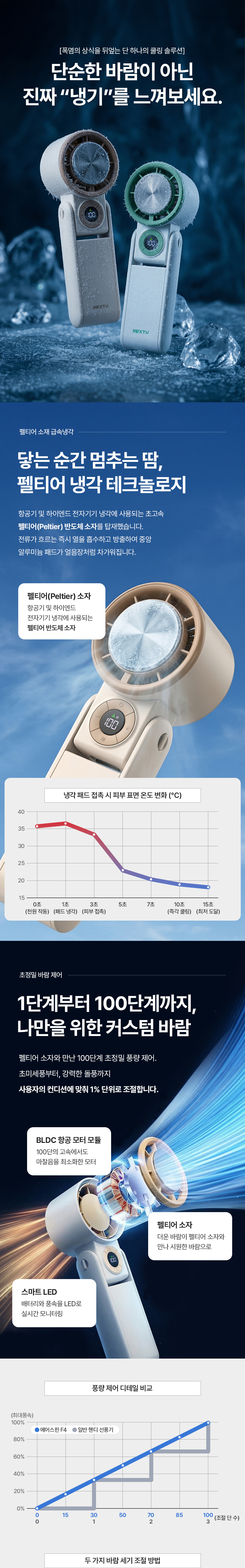 이지넷유비쿼터스 넥스트유 에어스핀 F4 876WIND