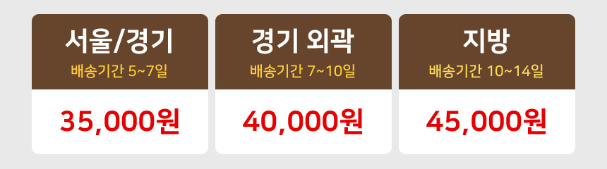 “지역별
